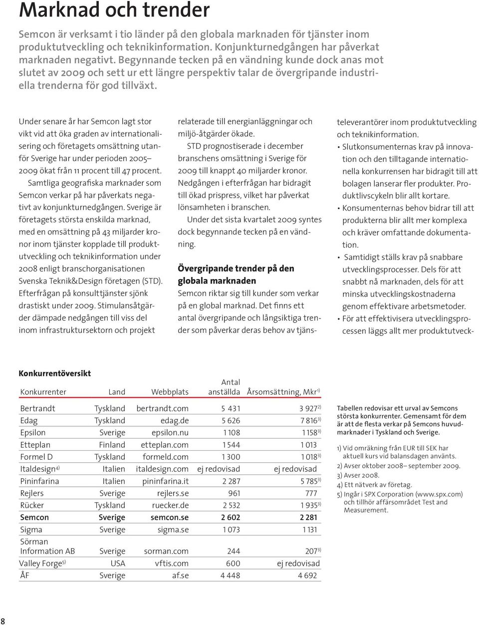 Under senare år har Semcon lagt stor vikt vid att öka graden av internationalisering och företagets omsättning utanför Sverige har under perioden 2005 2009 ökat från 11 procent till 47 procent.