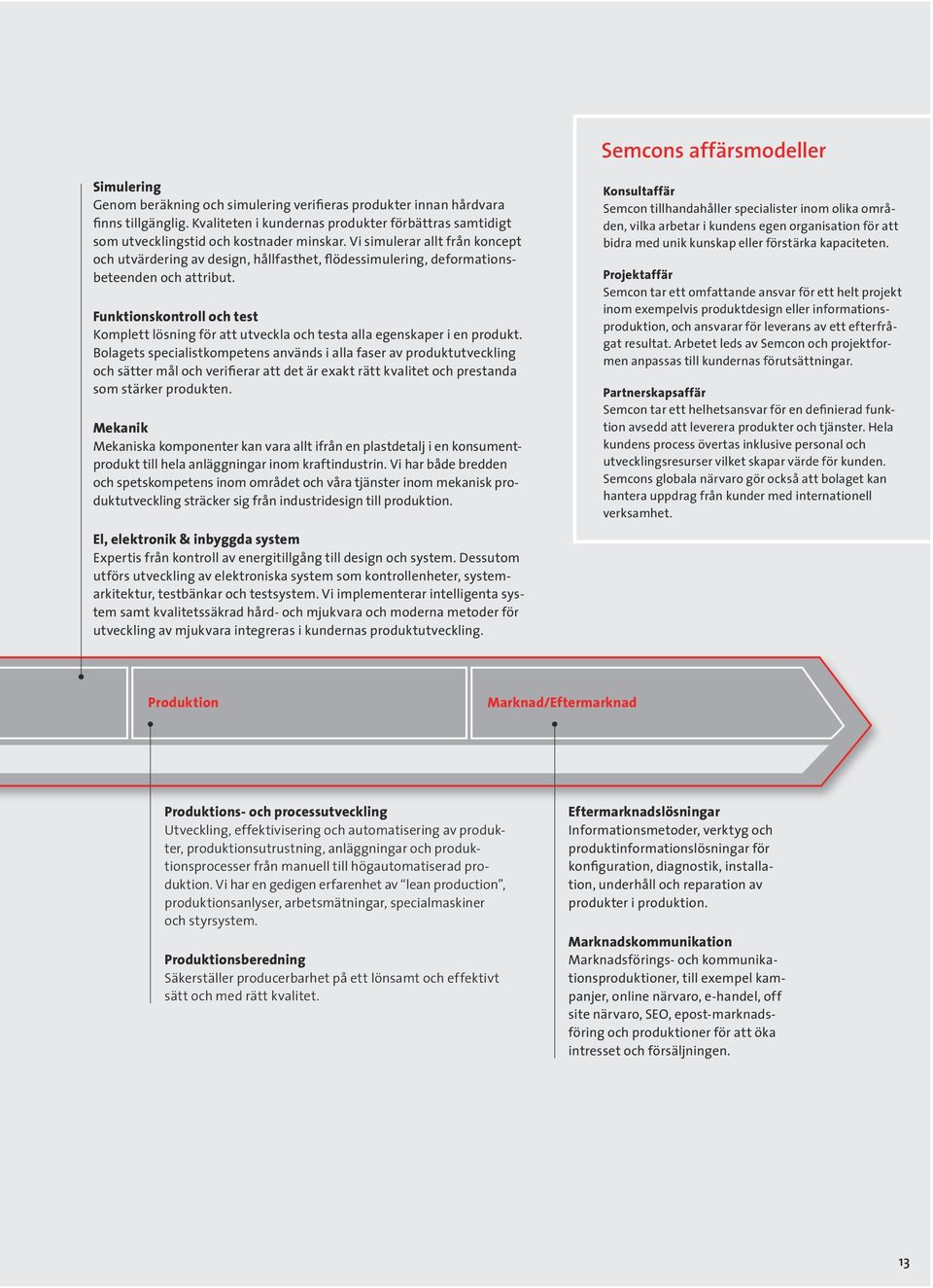 Vi simulerar allt från koncept och utvärdering av design, hållfasthet, flödessimulering, deformationsbeteenden och attribut.