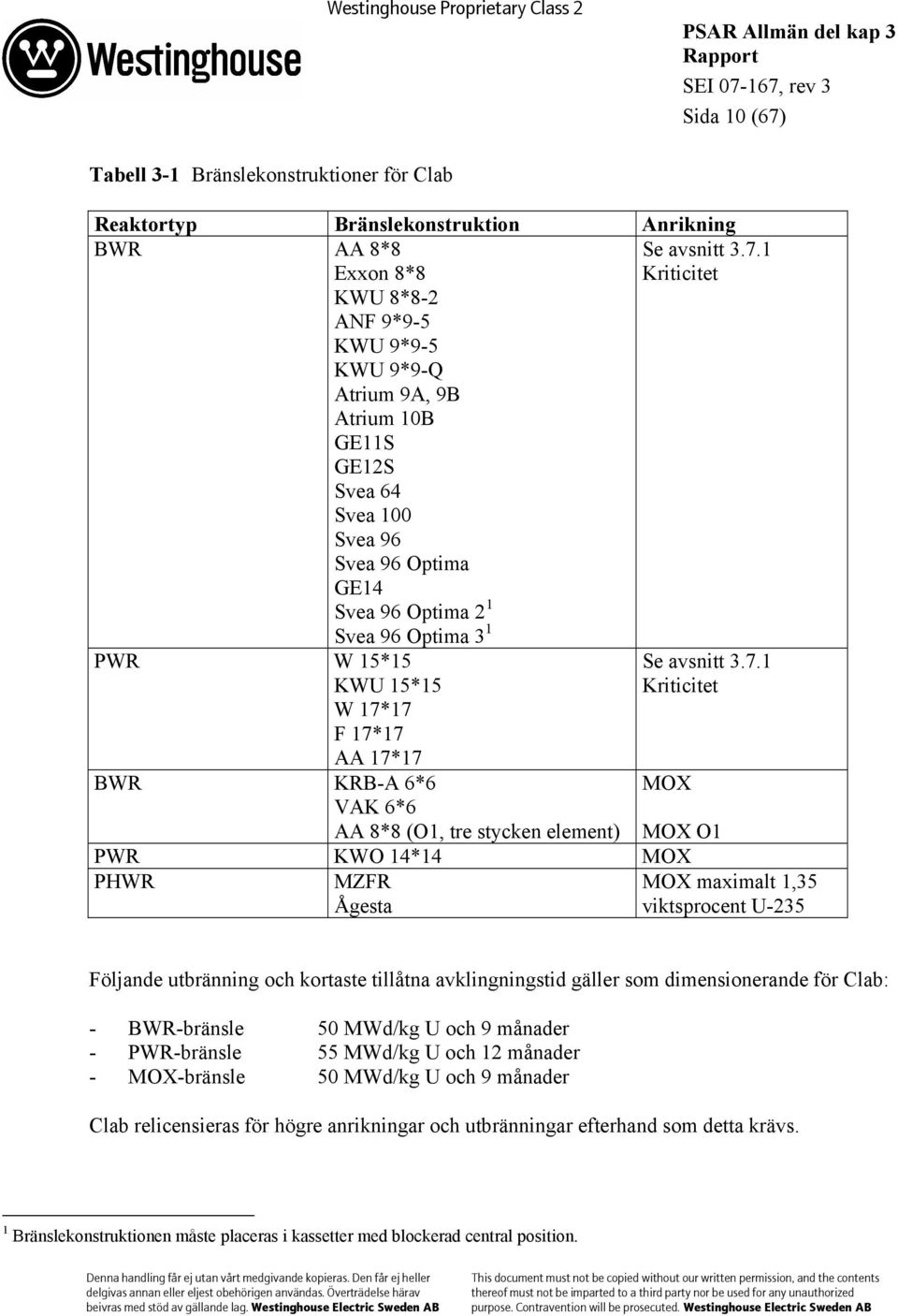 17 F 17*17 AA 17*17 BWR KRB-A 6*6 VAK 6*6 Se avsnitt 3.7.1 Kriticitet Se avsnitt 3.7.1 Kriticitet MOX AA 8*8 (O1, tre stycken element) MOX O1 PWR KWO 14*14 MOX PHWR MZFR Ågesta MOX maximalt 1,35