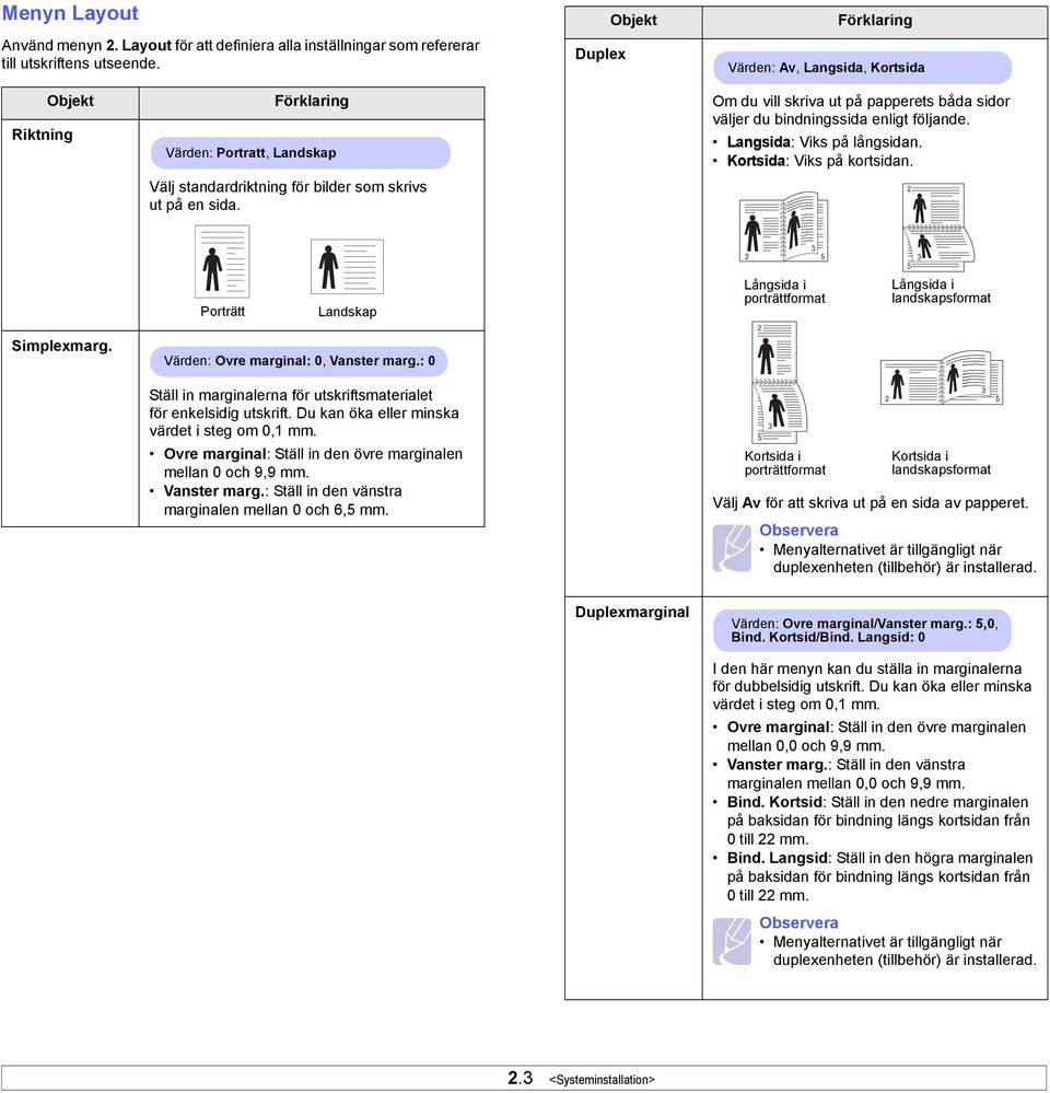 Om du vill skriva ut på papperets båda sidor väljer du bindningssida enligt följande. Langsida: Viks på långsidan. Kortsida: Viks på kortsidan. 2 3 2 5 5 3 Simplexmarg.