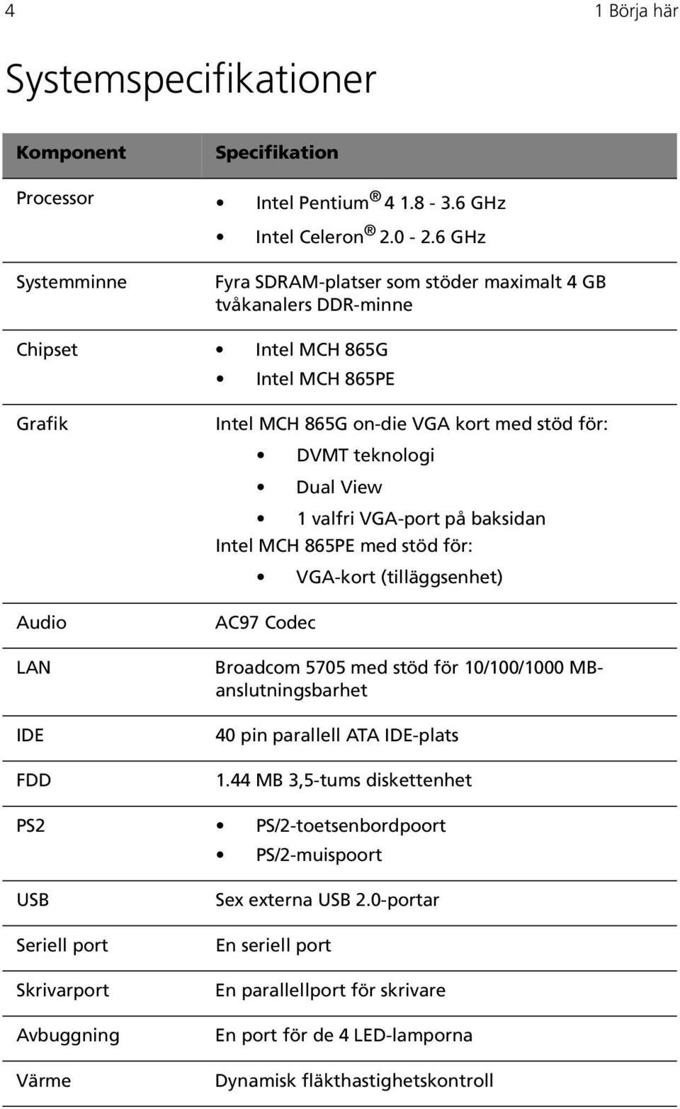 DVMT teknologi Dual View 1 valfri VGA-port på baksidan Intel MCH 865PE med stöd för: VGA-kort (tilläggsenhet) AC97 Codec Broadcom 5705 med stöd för 10/100/1000 MBanslutningsbarhet 40 pin