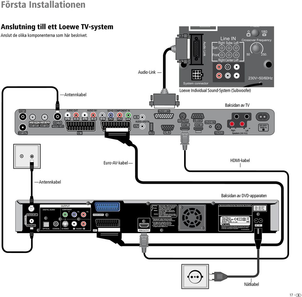 beskrivet. L Audio Link Right Surr. Line IN Subw. Left Front Right Center Left Min. Phase Max.