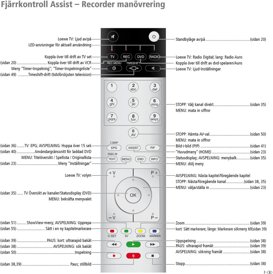 ..(sidan 20) Loewe TV: Radio Digital; lang: Radio Auro Koppla över till drift av dvd-spelaren/auro Loewe TV: Ljud-Inställningar STOPP: Välj kanal direkt...(sidan 35) MENU: mata in siffror (sidan 36).