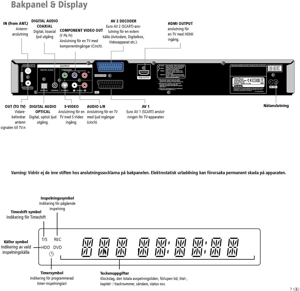 OUT (TO TV) Vidarebefordrar antenn signalen till TV:n DIGITAL AUDIO OPTICAL Digital, optisk ljud utgång. S-VIDEO Anslutning för en TV med S-Video ingång.