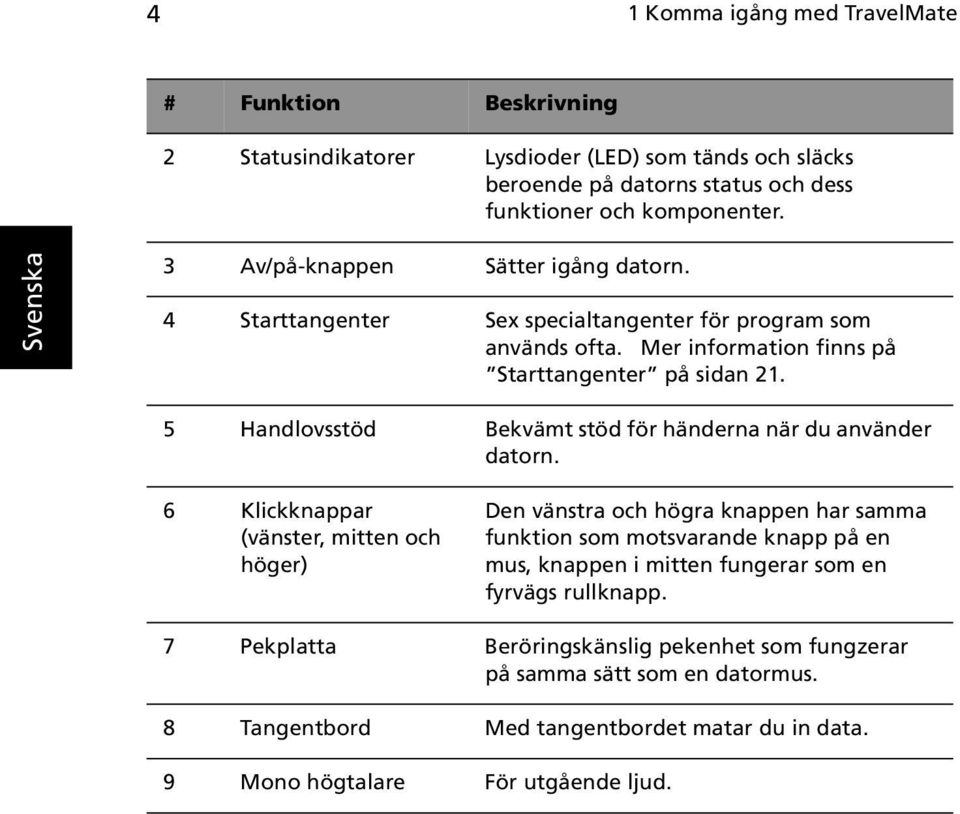 5 Handlovsstöd Bekvämt stöd för händerna när du använder datorn.