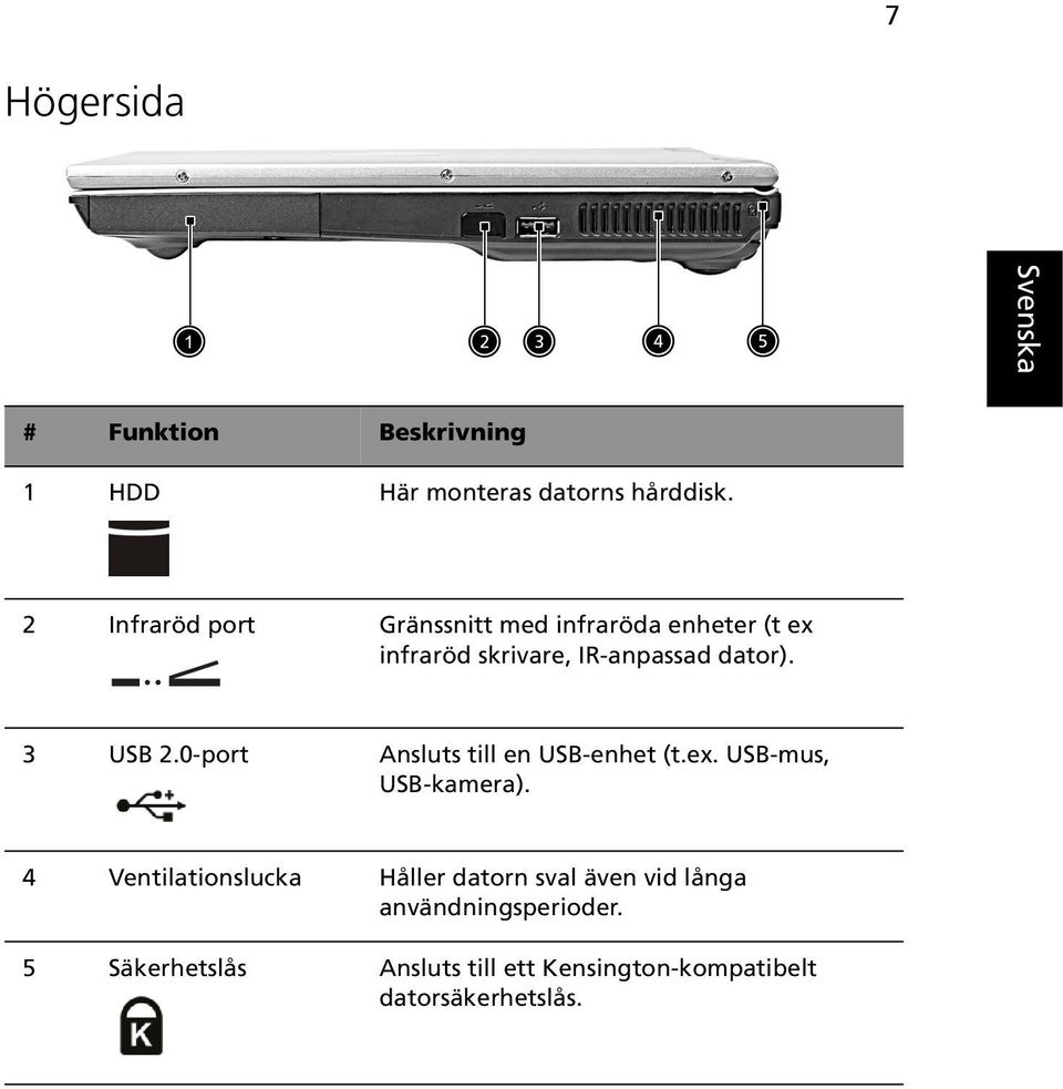 3 USB 2.0-port Ansluts till en USB-enhet (t.ex. USB-mus, USB-kamera).