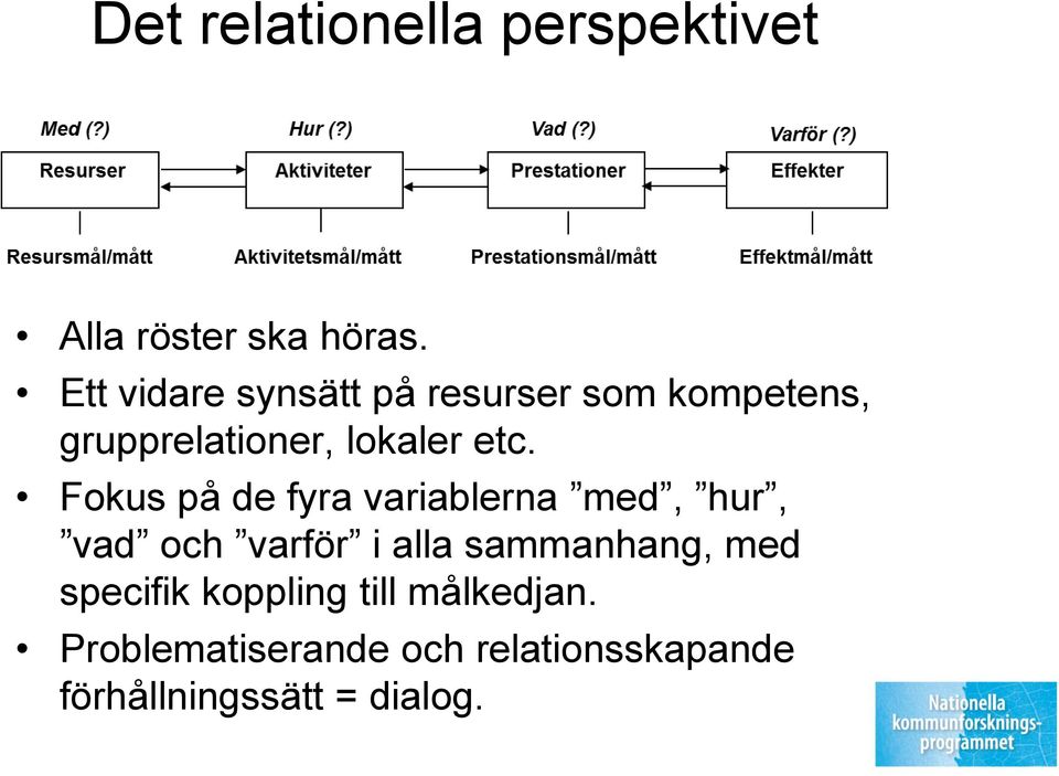 Fokus på de fyra variablerna med, hur, vad och varför i alla sammanhang, med