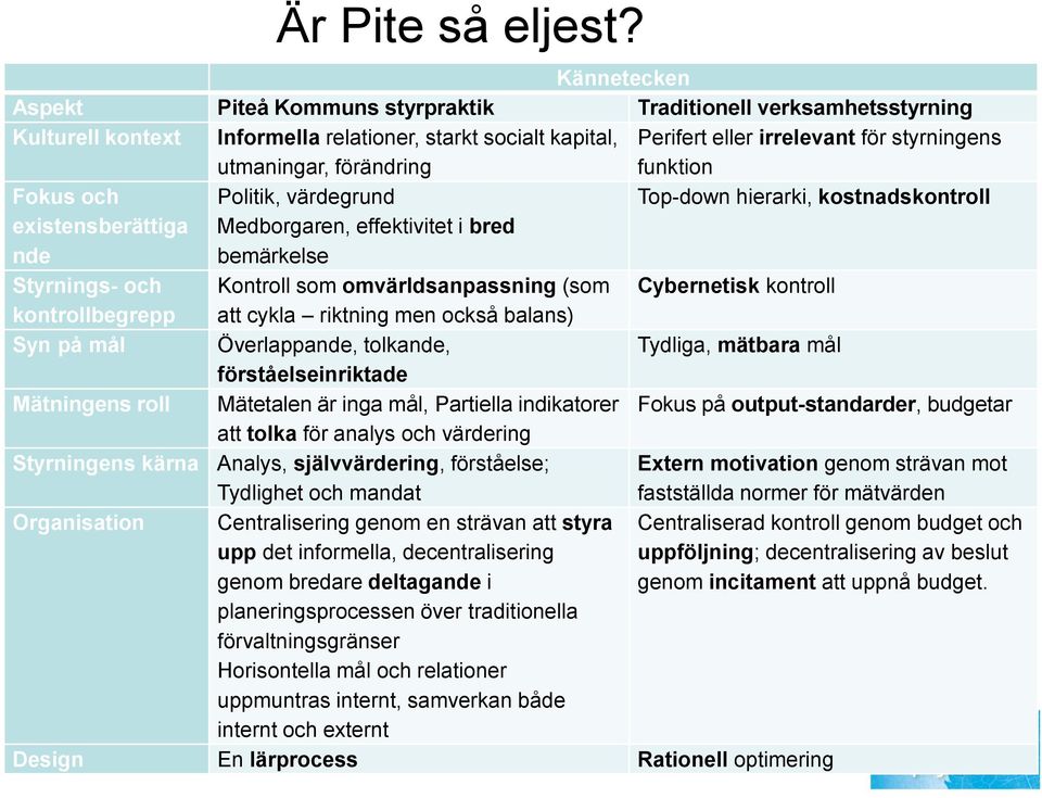 styrningens funktion Fokus och Politik, värdegrund Top-down hierarki, kostnadskontroll existensberättiga nde Medborgaren, effektivitet i bred bemärkelse Styrnings- och Kontroll som omvärldsanpassning