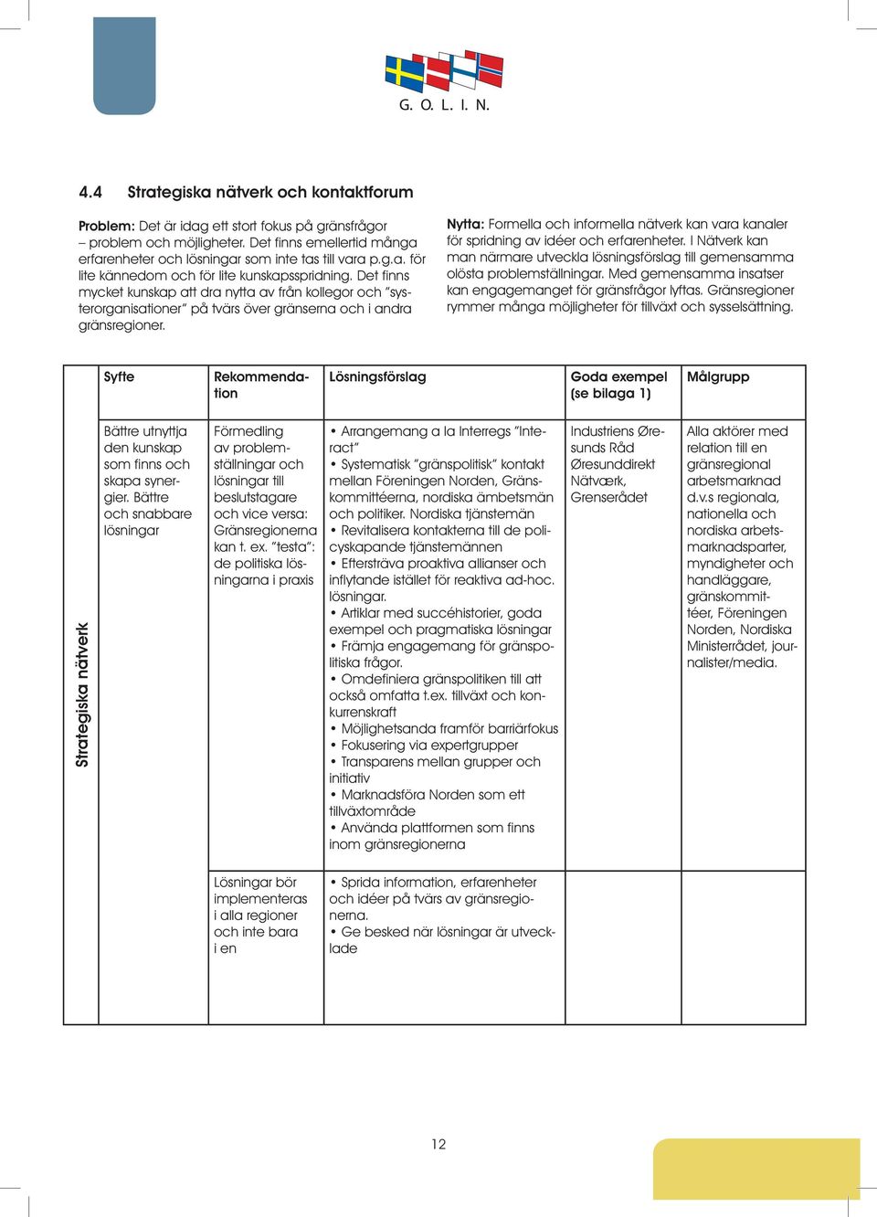 Nytta: Formella och informella nätverk kan vara kanaler för spridning av idéer och erfarenheter. I Nätverk kan man närmare utveckla lösningsförslag till gemensamma olösta problemställningar.