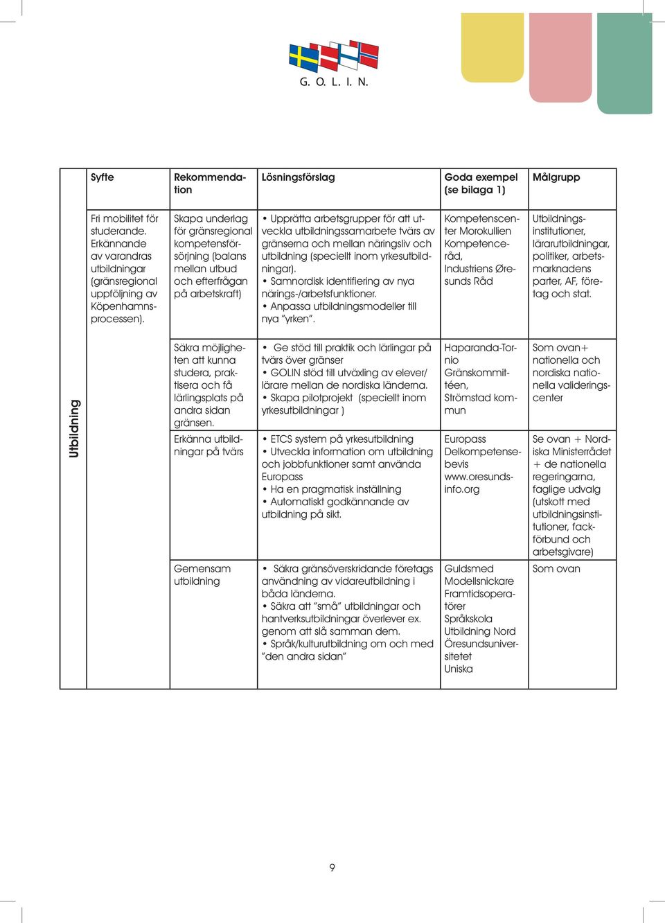 näringsliv och utbildning (speciellt inom yrkesutbildningar). Samnordisk identifiering av nya närings-/arbetsfunktioner. Anpassa utbildningsmodeller till nya yrken.