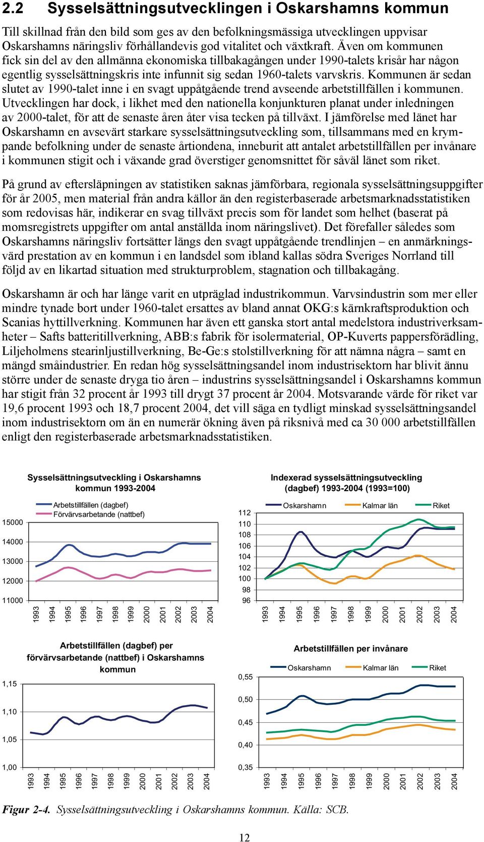 Kommunen är sedan slutet av 1990-talet inne i en svagt uppåtgående trend avseende arbetstillfällen i kommunen.