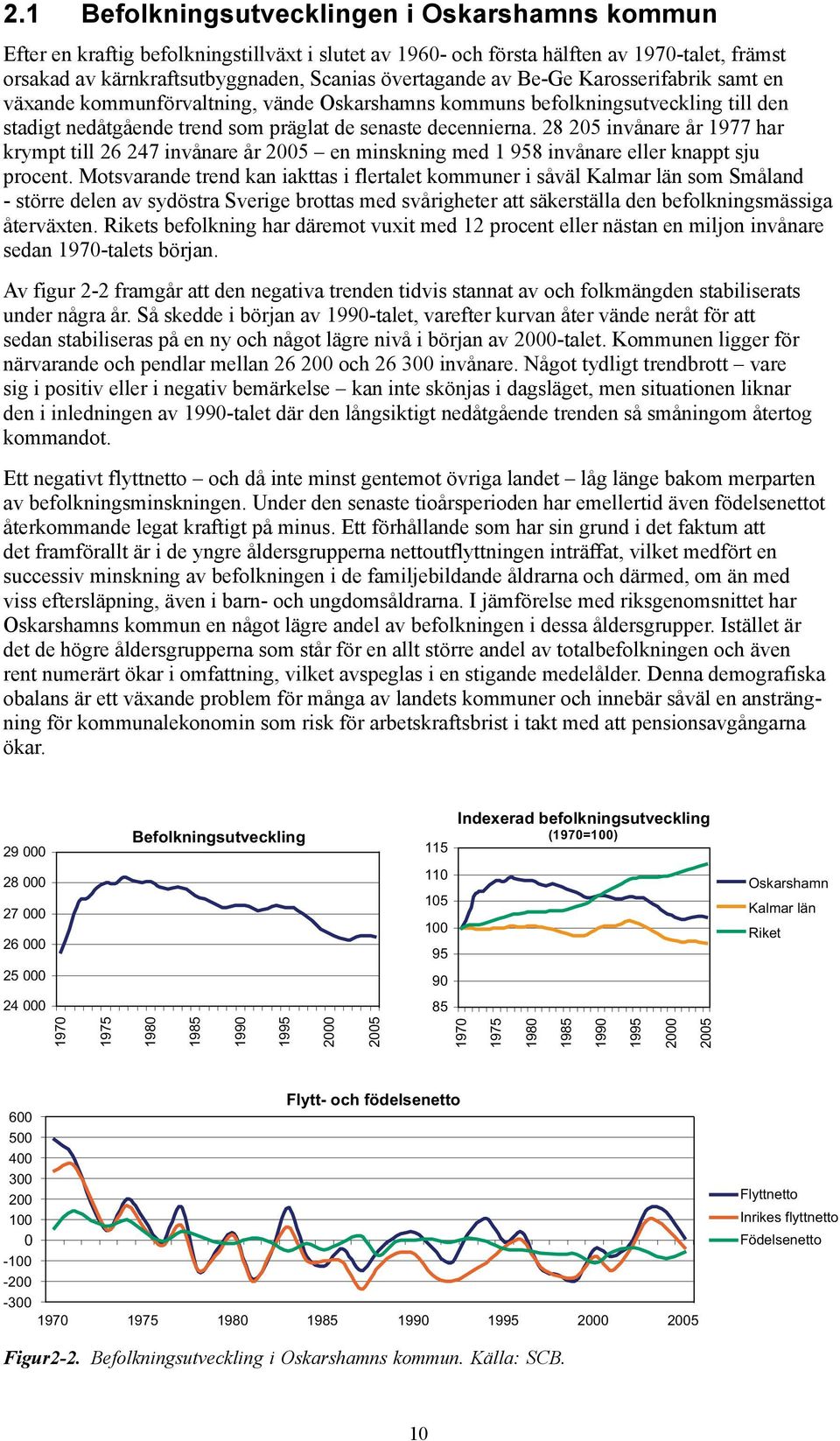 28 205 invånare år 1977 har krympt till 26 247 invånare år 2005 en minskning med 1 958 invånare eller knappt sju procent.