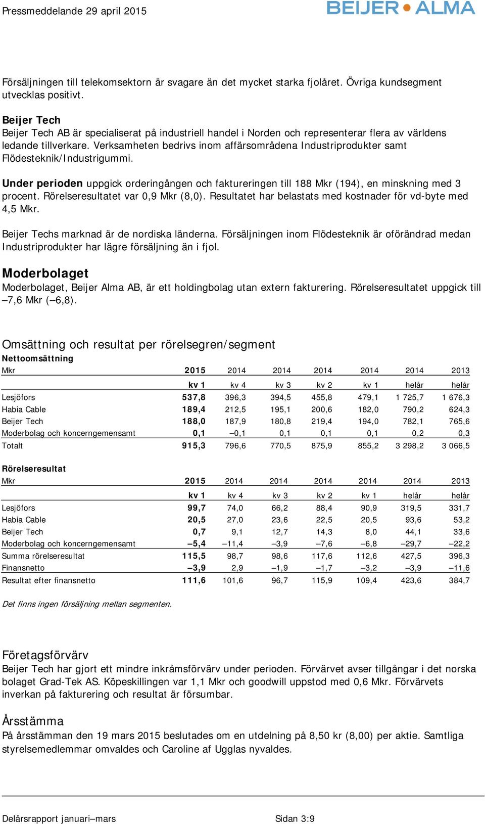 Verksamheten bedrivs inom affärsområdena Industriprodukter samt Flödesteknik/Industrigummi. Under perioden uppgick orderingången och faktureringen till 188 Mkr (194), en minskning med 3 procent.