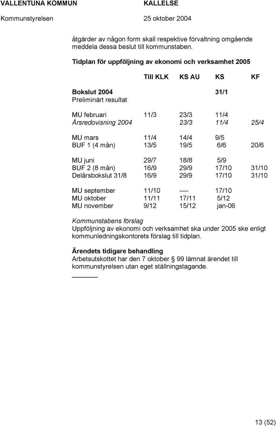 9/5 BUF 1 (4 mån) 13/5 19/5 6/6 20/6 MU juni 29/7 18/8 5/9 BUF 2 (8 mån) 16/9 29/9 17/10 31/10 Delårsbokslut 31/8 16/9 29/9 17/10 31/10 MU september 11/10 ---- 17/10 MU oktober 11/11 17/11 5/12 MU