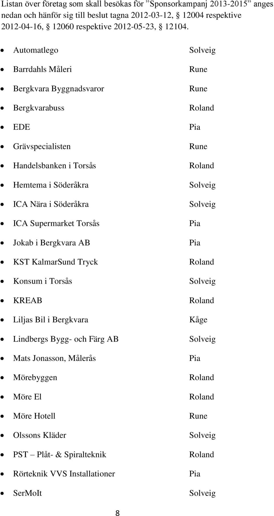 Söderåkra Solveig ICA Supermarket Torsås Pia Jokab i Bergkvara AB Pia KST KalmarSund Tryck Roland Konsum i Torsås Solveig KREAB Roland Liljas Bil i Bergkvara Kåge Lindbergs Bygg- och Färg AB