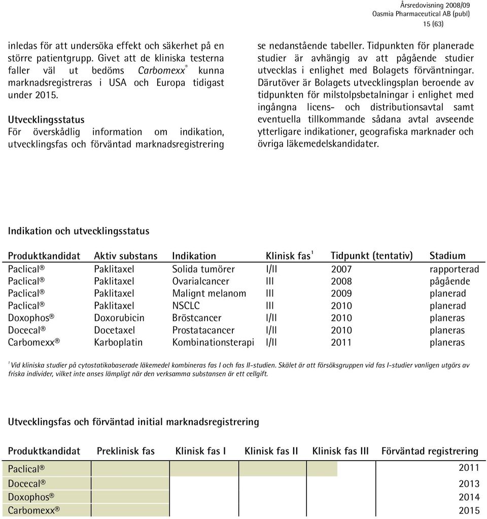 Utvecklingsstatus För överskådlig information om indikation, utvecklingsfas och förväntad marknadsregistrering se nedanstående tabeller.