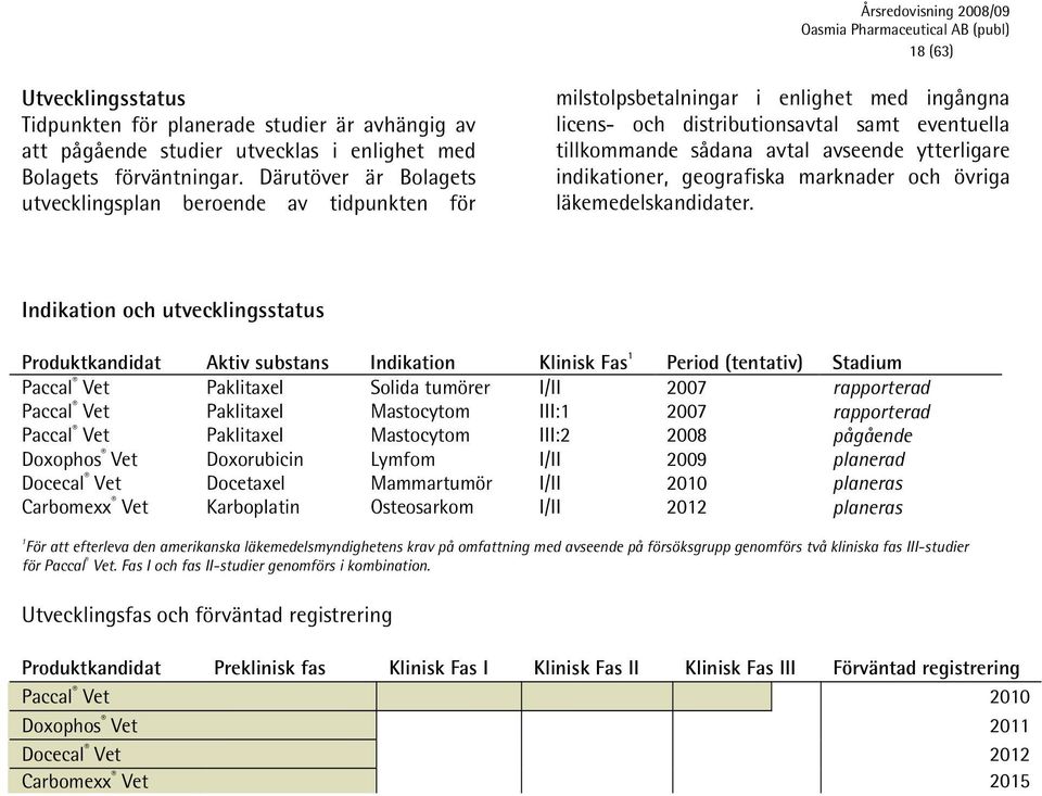 ytterligare indikationer, geografiska marknader och övriga läkemedelskandidater.