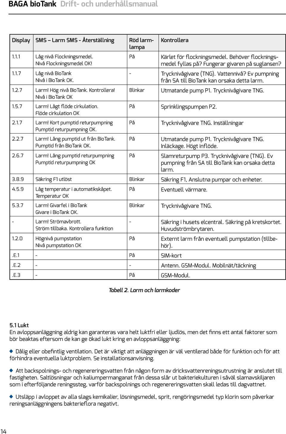 Pumptid från BioTank OK. 2.6.7 Larm! Lång pumptid returpumpning Pumptid returpumpning OK På Kontrollera Kärlet för flockningsmedel. Behöver flockningsmedel fyllas på? Fungerar givaren på suglansen?