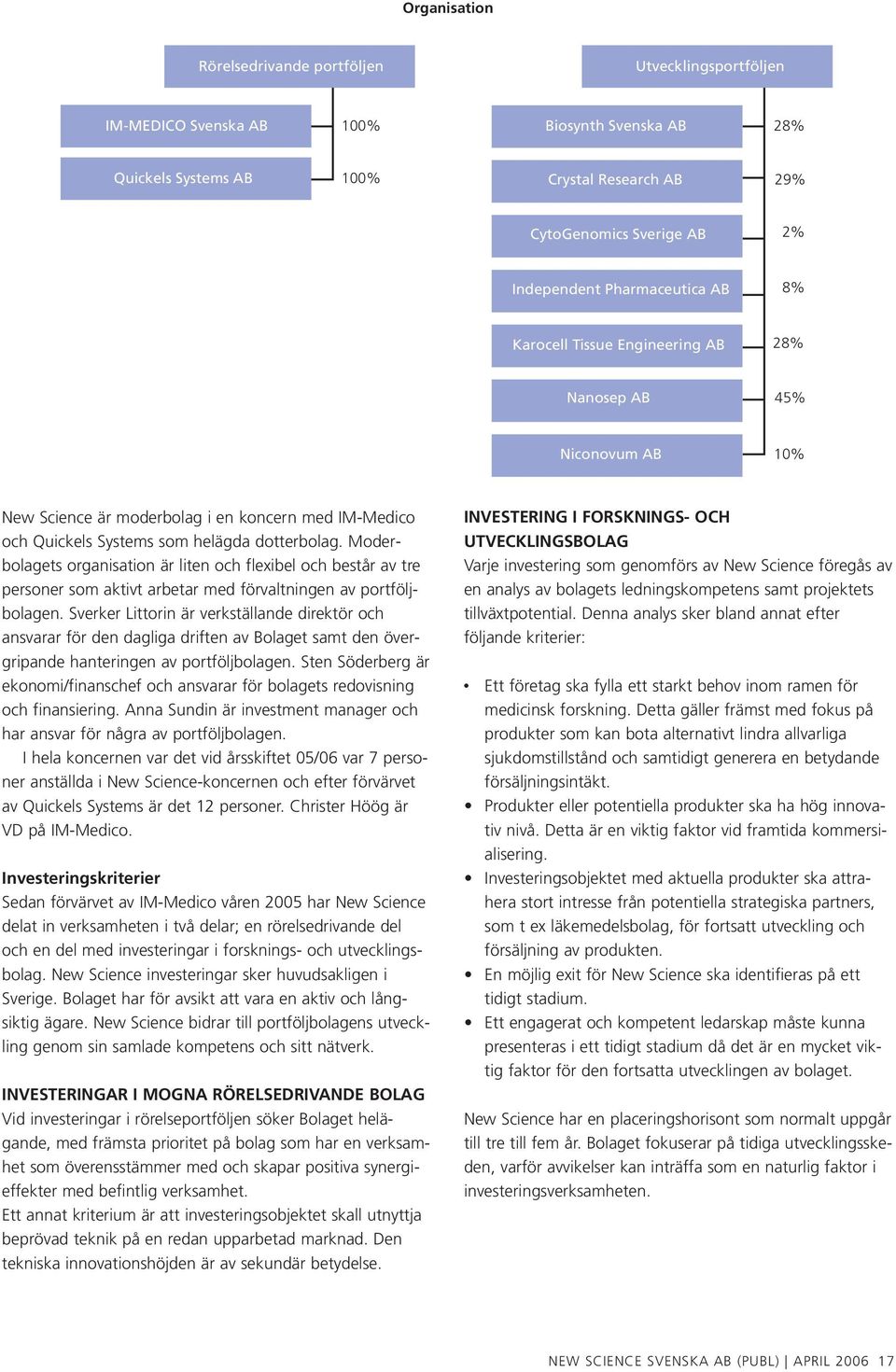 Moderbolagets organisation är liten och flexibel och består av tre personer som aktivt arbetar med förvaltningen av portföljbolagen.