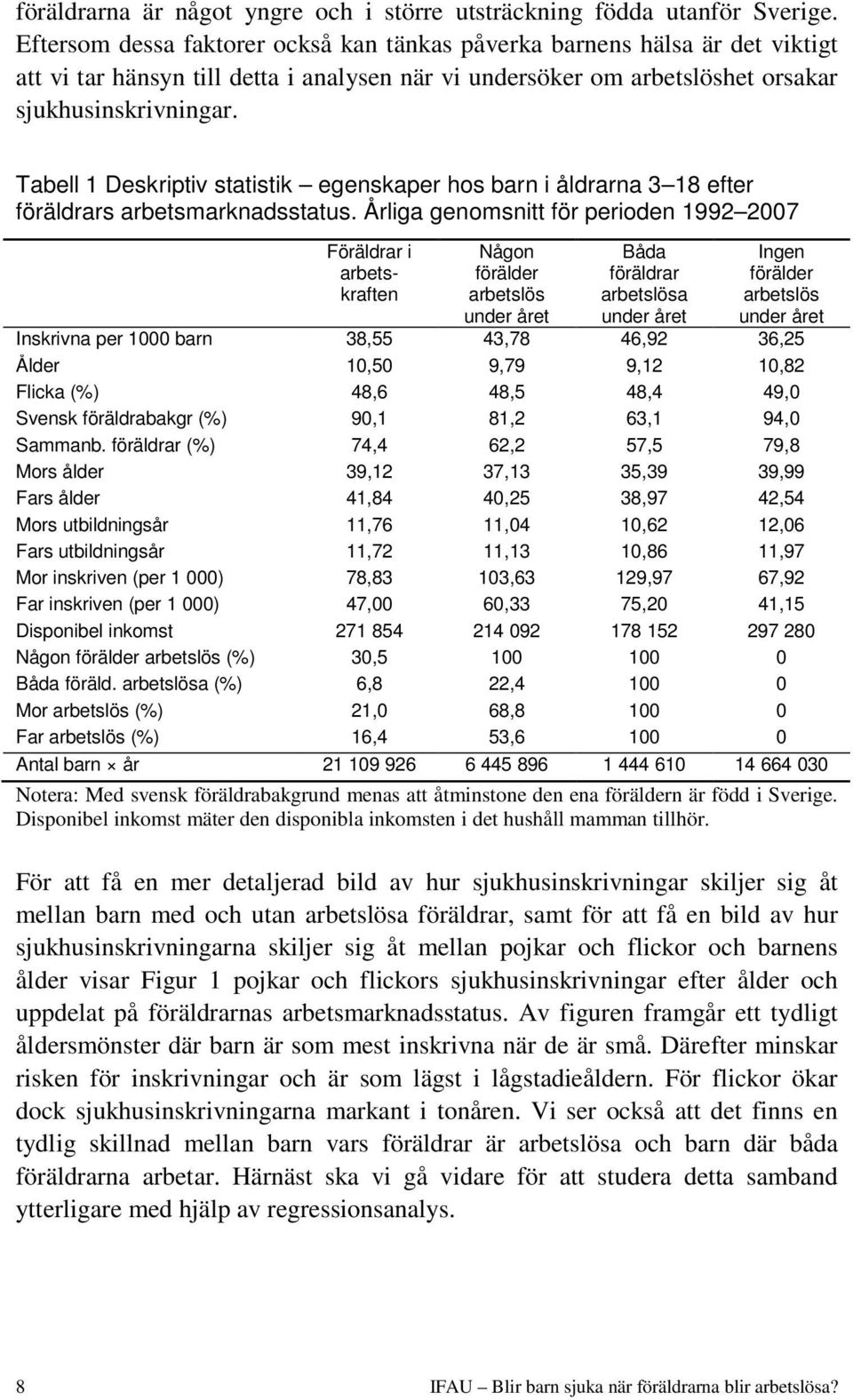 Tabell 1 Deskriptiv statistik egenskaper hos barn i åldrarna 3 18 efter föräldrars arbetsmarknadsstatus.