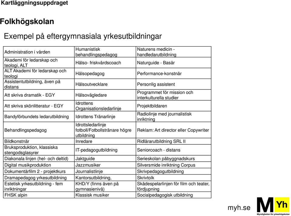 Hälsovägledare Idrottens Organisationsledarlinje Idrottens Tränarlinje Idrottsledarlinje fotboll/fotbollstränare högre utbildning Naturens medicin - handledarutbildning Naturguide - Basår