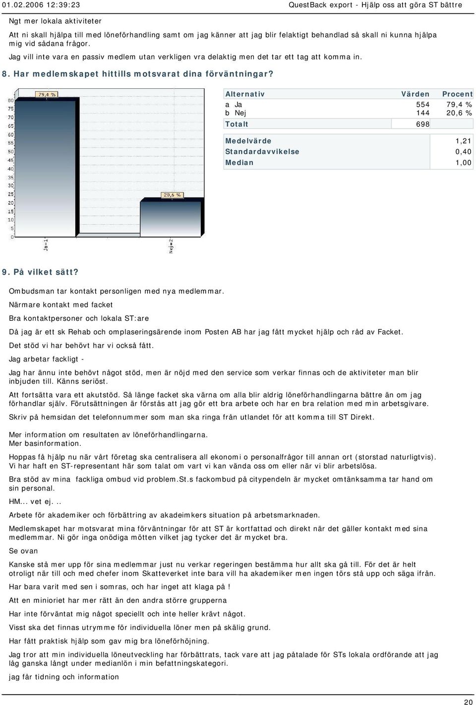 Alternativ Värden Procent a b Ja Nej Totalt Standardavvikelse Median 554 144 698 79,4 % 20,6 % Medelvärde 1,21 0,40 1,00 9. På vilket sätt? Ombudsman tar kontakt personligen med nya medlemmar.