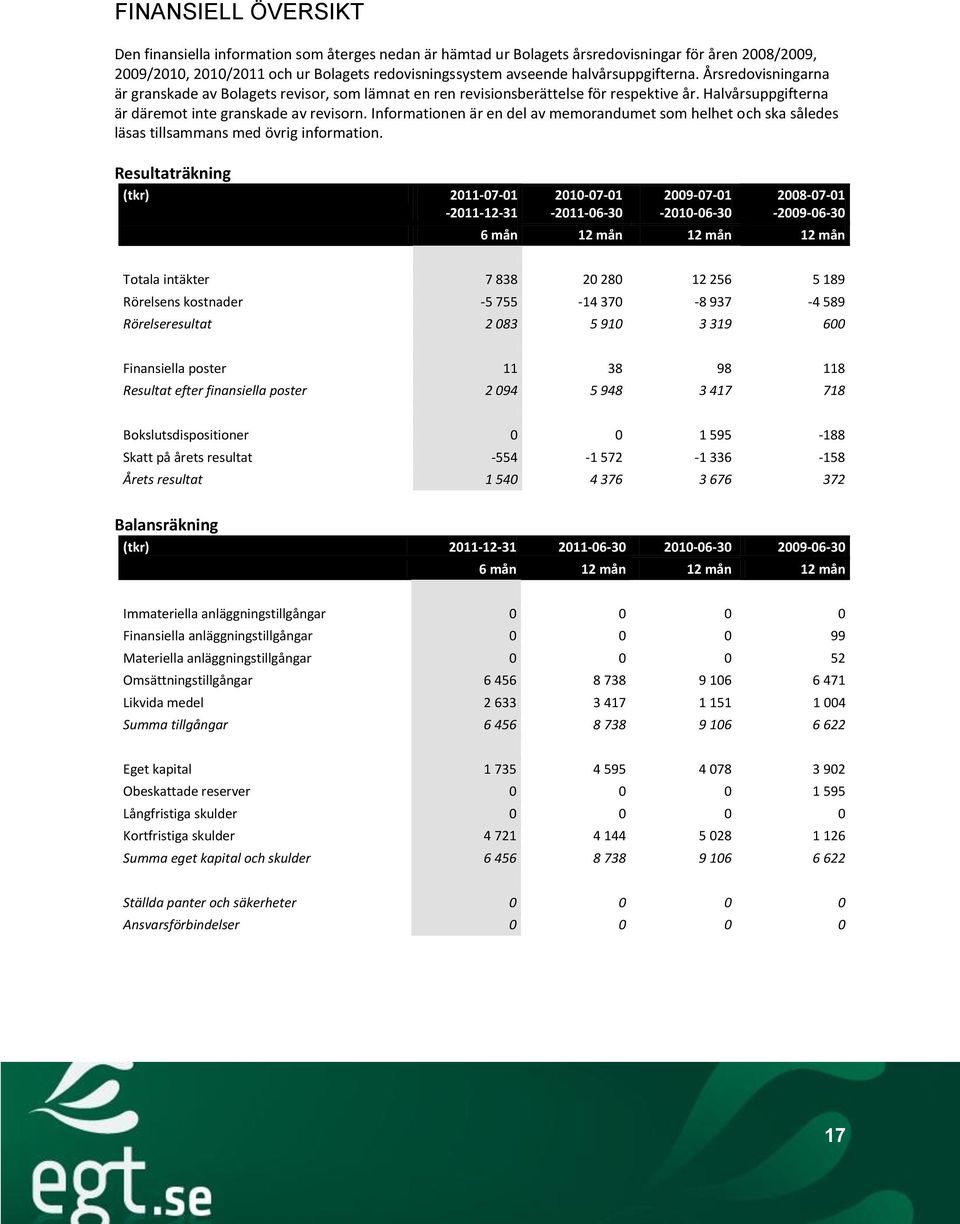 Informationen är en del av memorandumet som helhet och ska således läsas tillsammans med övrig information.