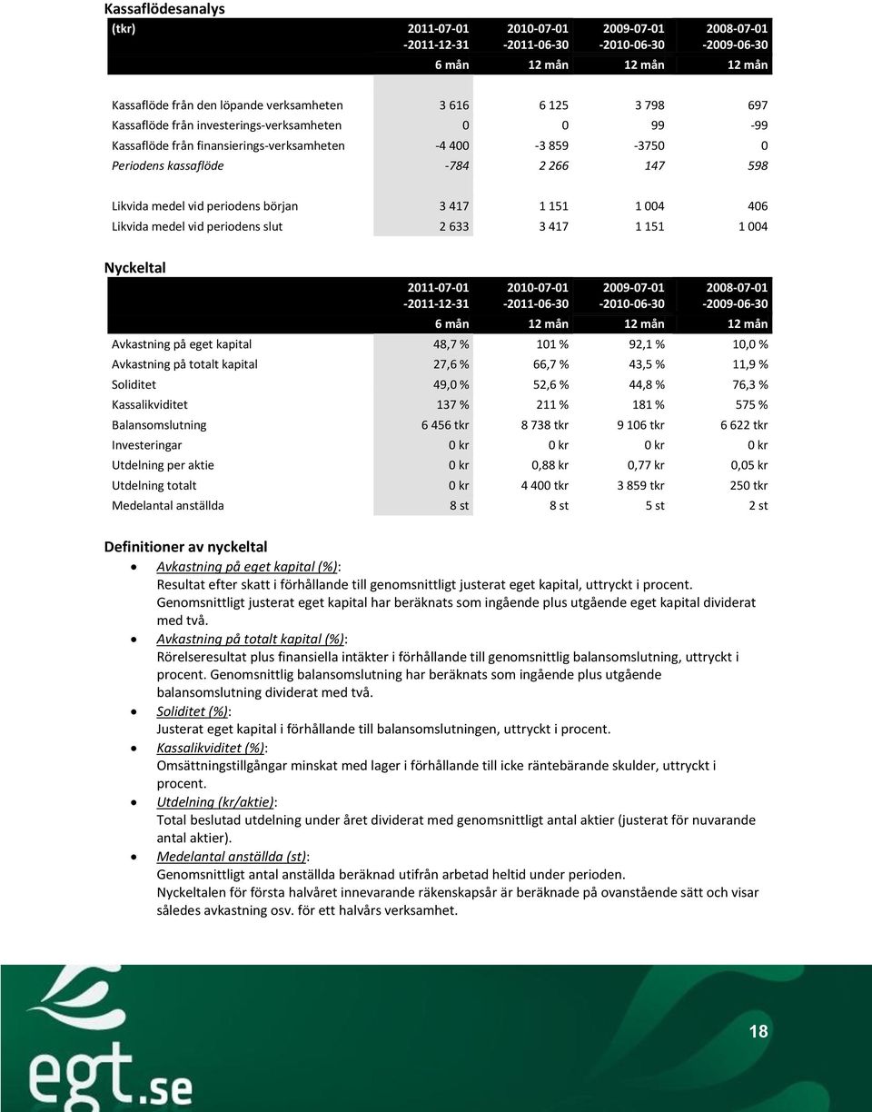 1 151 1 004 406 Likvida medel vid periodens slut 2 633 3 417 1 151 1 004 Nyckeltal 2011-07-01-2011-12-31 2010-07-01-2011-06-30 2009-07-01-2010-06-30 2008-07-01-2009-06-30 6 mån 12 mån 12 mån 12 mån