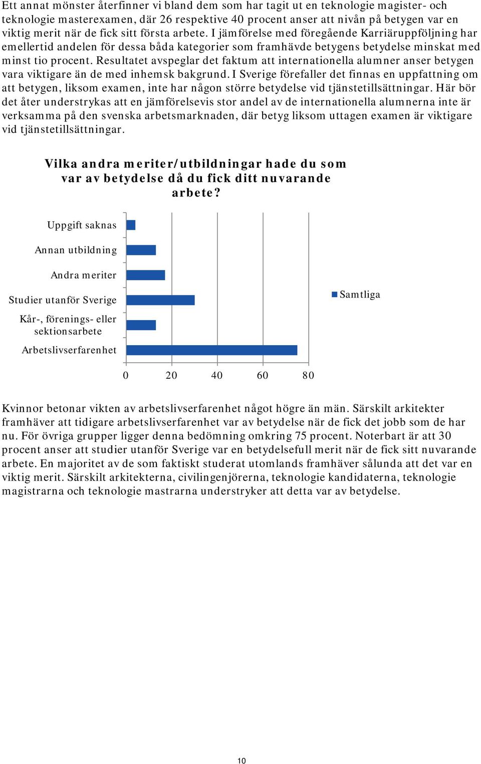 Resultatet avspeglar det faktum att internationella alumner anser betygen vara viktigare än de med inhemsk bakgrund.