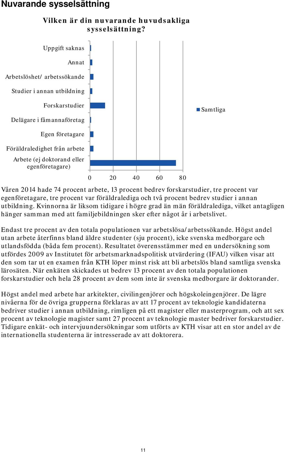 egenföretagare) 0 20 40 60 80 Våren 2014 hade 74 procent arbete, 13 procent bedrev forskarstudier, tre procent var egenföretagare, tre procent var föräldralediga och två procent bedrev studier i