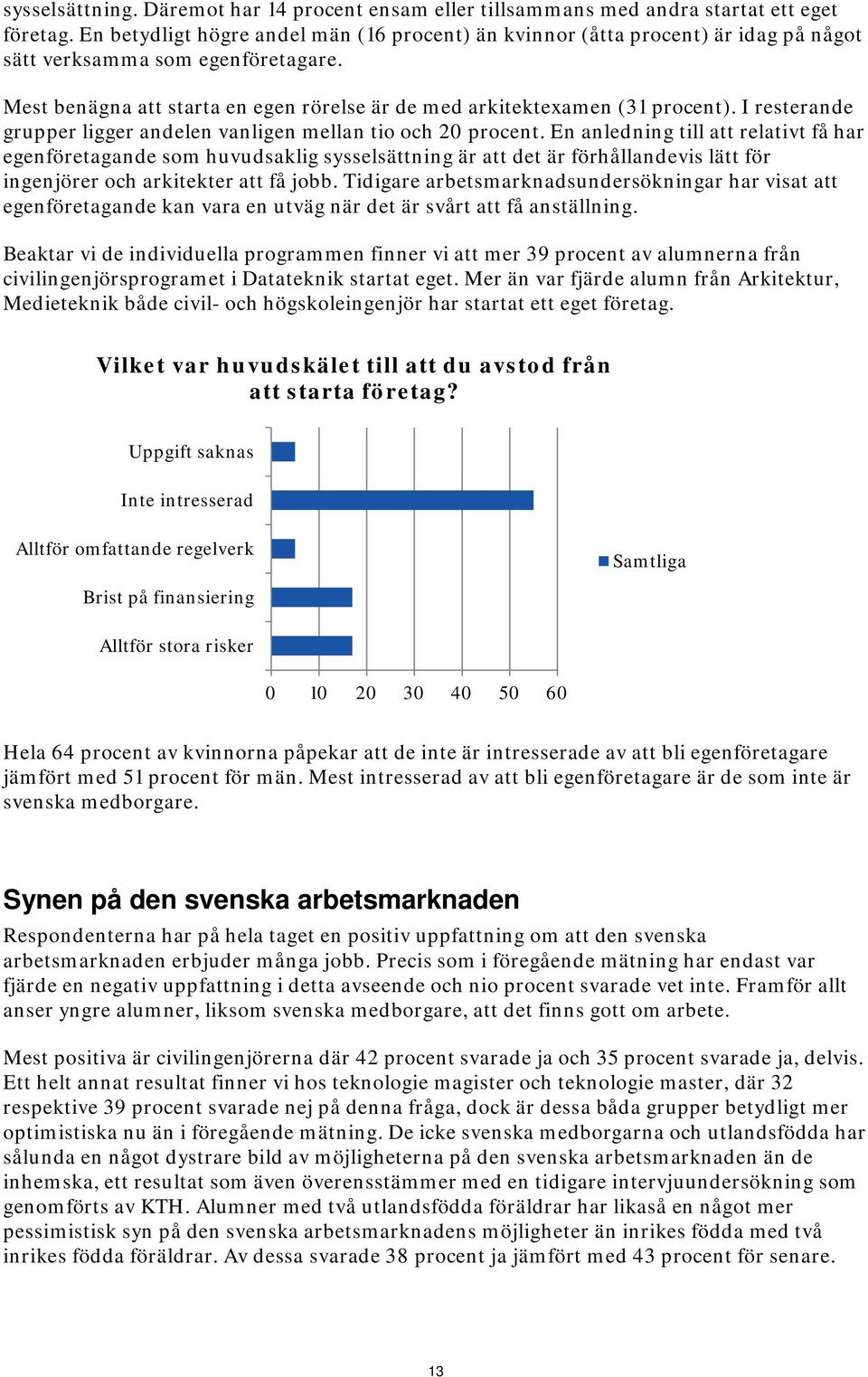 I resterande grupper ligger andelen vanligen mellan tio och 20 procent.