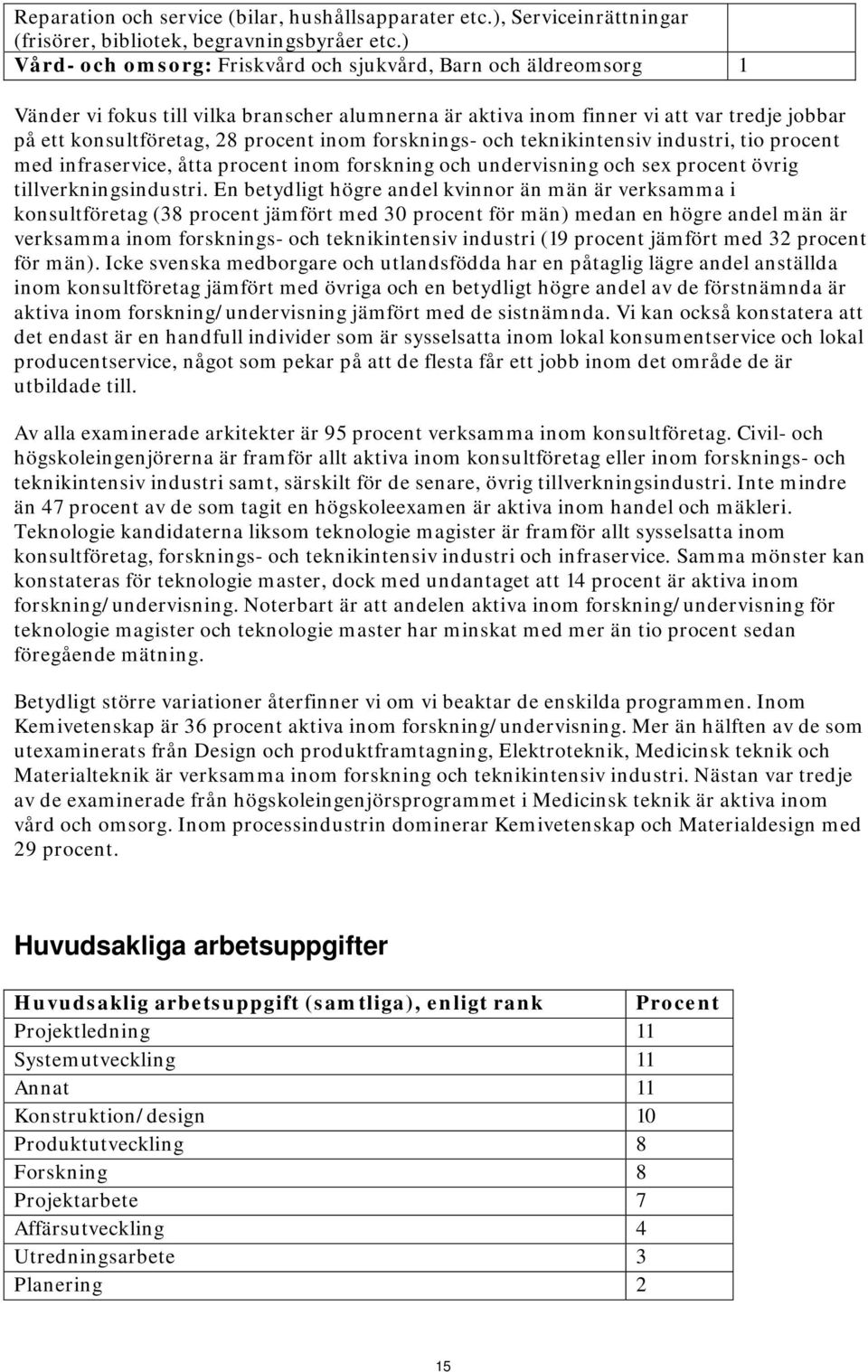 forsknings- och teknikintensiv industri, tio procent med infraservice, åtta procent inom forskning och undervisning och sex procent övrig tillverkningsindustri.