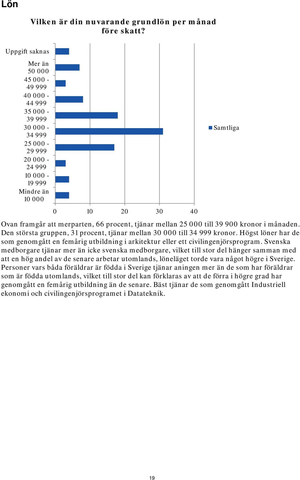 procent, tjänar mellan 25 000 till 39 900 kronor i månaden. Den största gruppen, 31 procent, tjänar mellan 30 000 till 34 999 kronor.