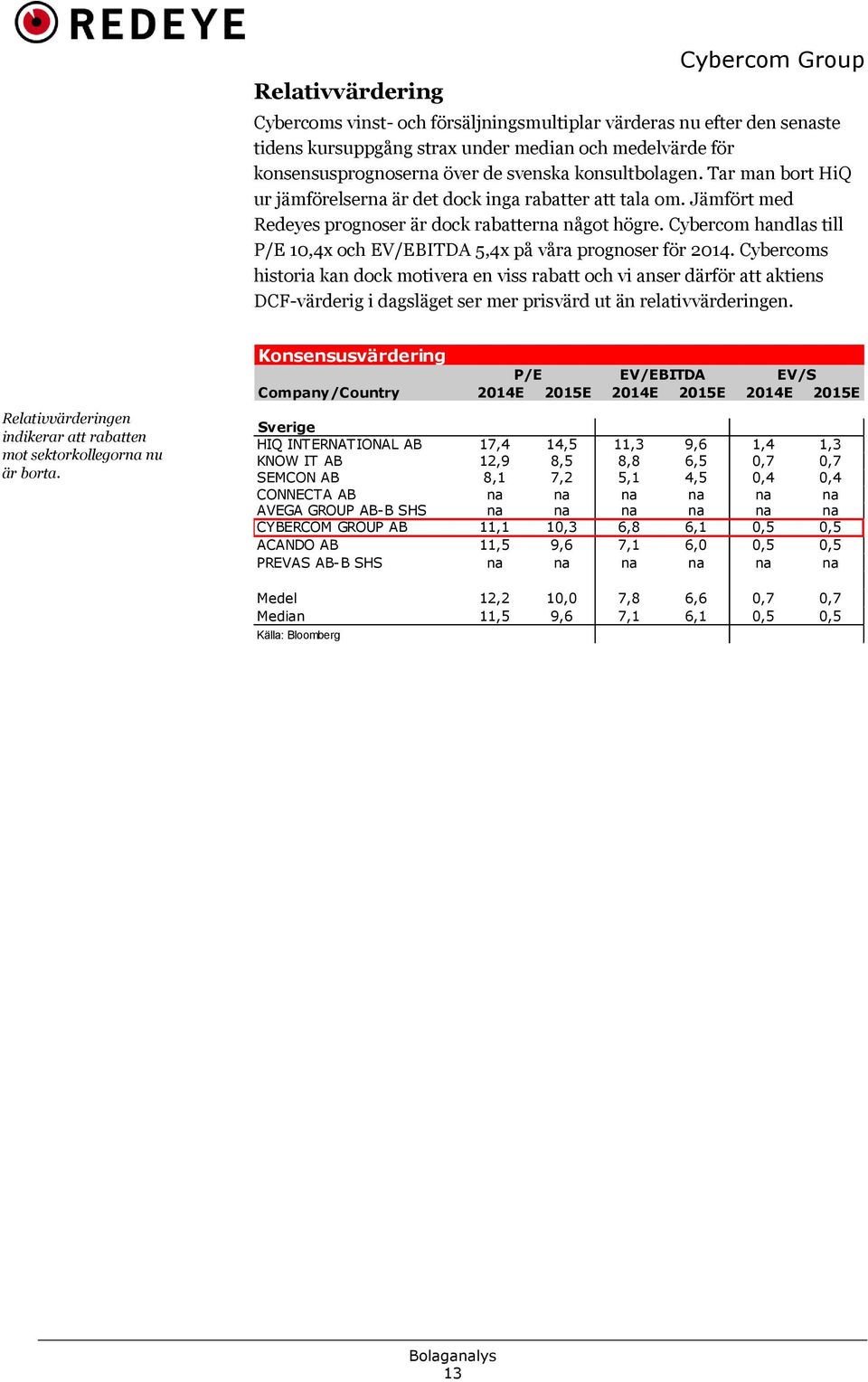 Cybercom handlas till P/E 10,4x och EV/EBITDA 5,4x på våra prognoser för 2014.