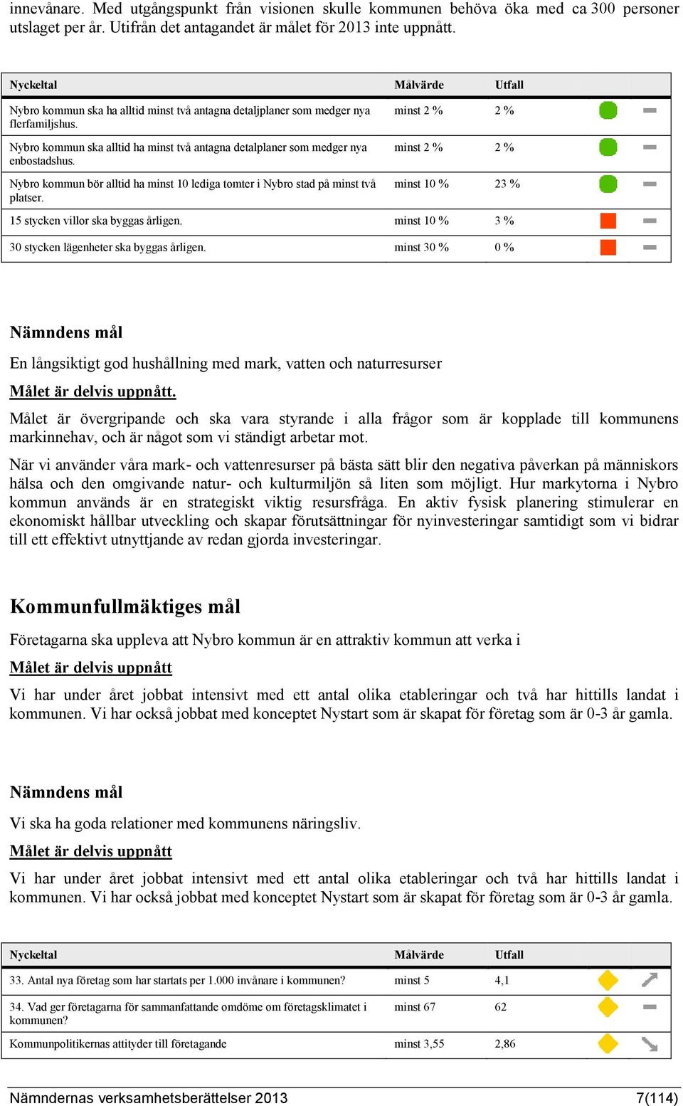 Nybro kommun bör alltid ha minst 10 lediga tomter i Nybro stad på minst två platser. minst 2 % 2 % minst 2 % 2 % minst 10 % 23 % 15 stycken villor ska byggas årligen.