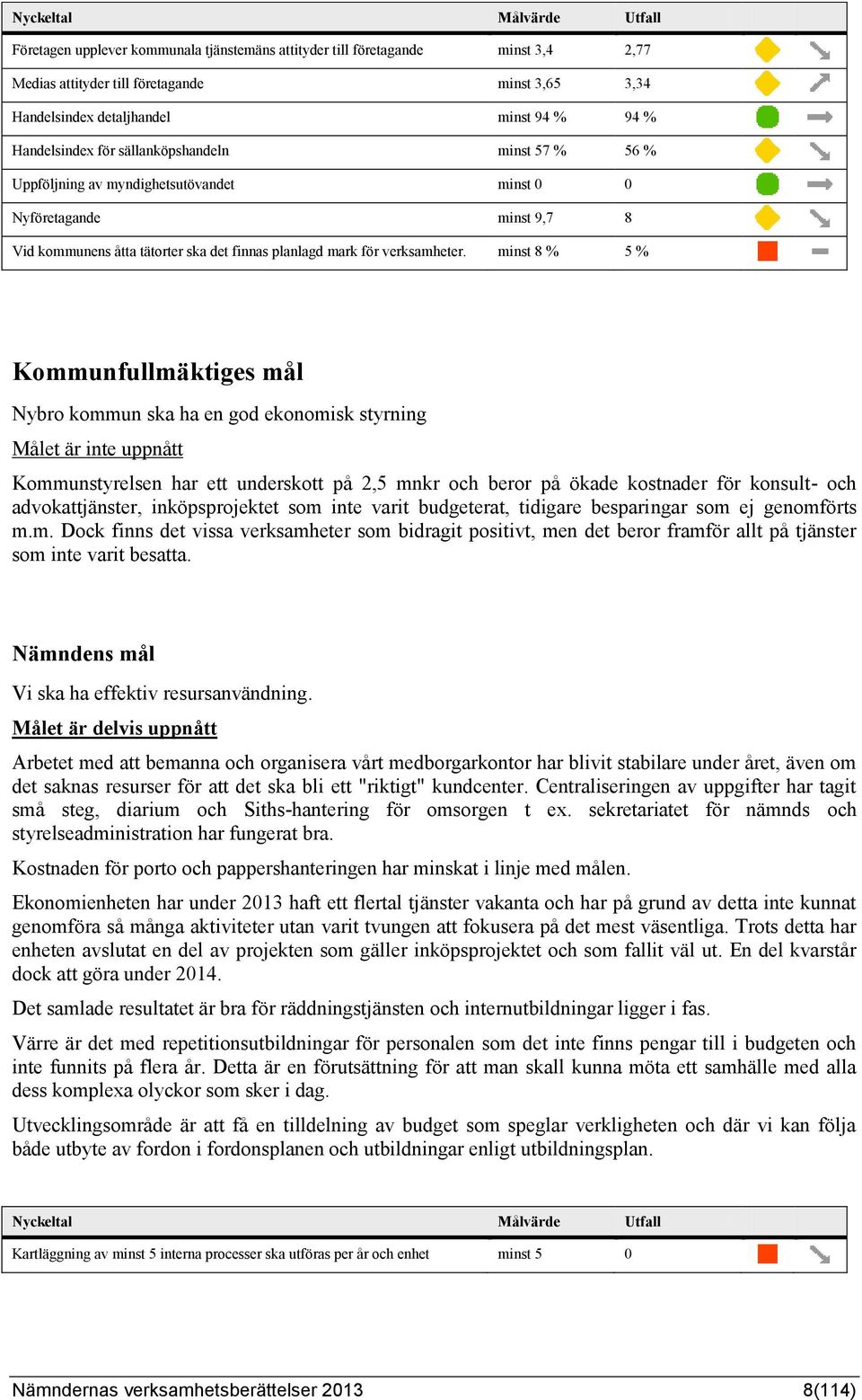 minst 8 % 5 % Kommunfullmäktiges mål Nybro kommun ska ha en god ekonomisk styrning Målet är inte uppnått Kommunstyrelsen har ett underskott på 2,5 mnkr och beror på ökade kostnader för konsult- och