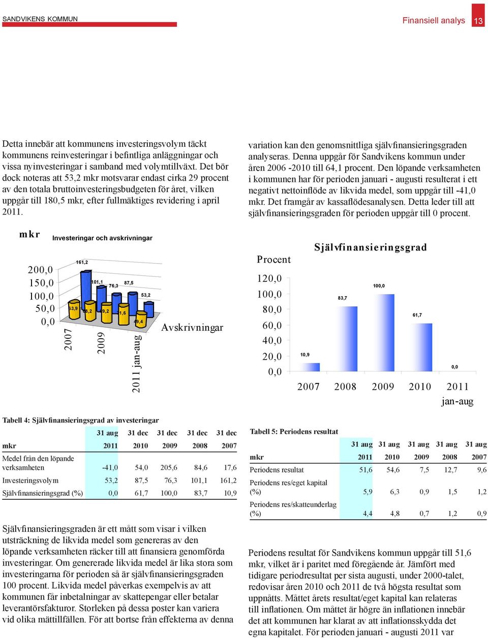 variation kan den genomsnittliga självfinansieringsgraden analyseras. Denna uppgår för Sandvikens kommun under åren 2006-2010 till 64,1 procent.