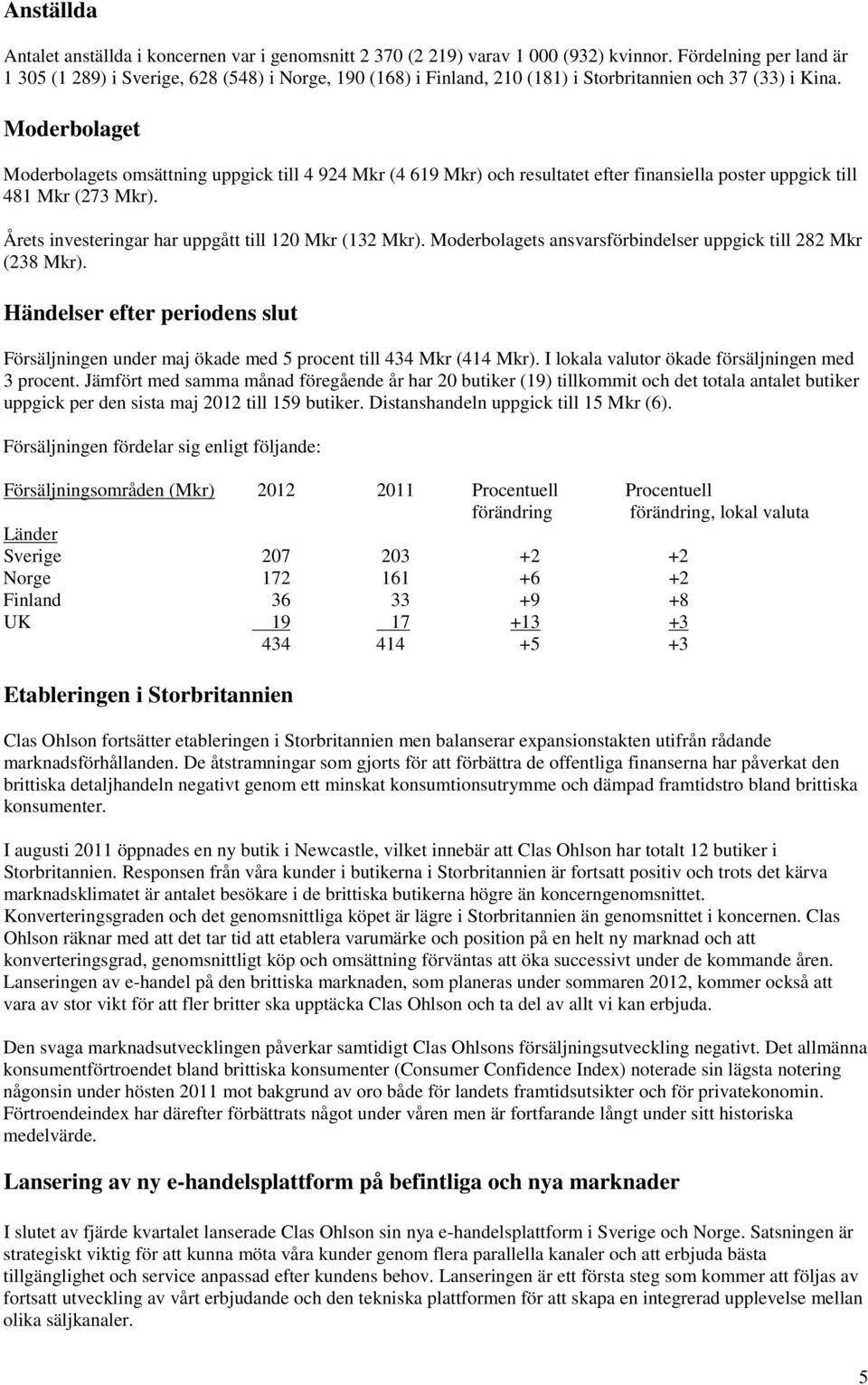 Moderbolaget Moderbolagets omsättning uppgick till 4 924 Mkr (4 619 Mkr) och resultatet efter finansiella poster uppgick till 481 Mkr (273 Mkr). Årets investeringar har uppgått till 120 Mkr (132 Mkr).