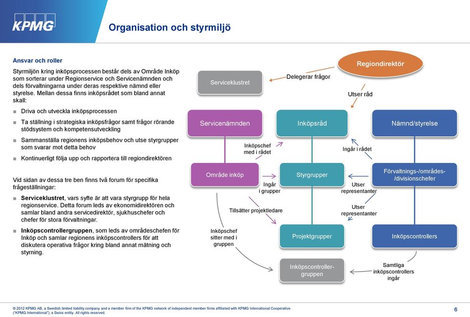 Mellan dessa finns inköpsrådet som bland annat skall: Serviceklustret Delegerar frågor Regiondirektör Utser råd Driva och utveckla inköpsprocessen Ta ställning i strategiska inköpsfrågor samt frågor