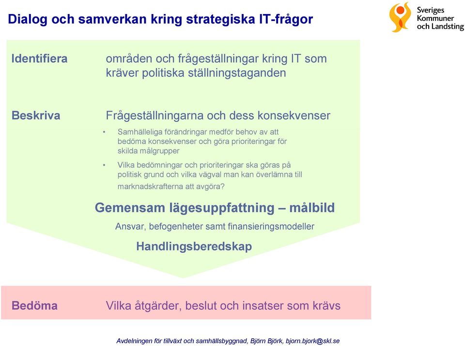 målgrupper Vilka bedömningar och prioriteringar ska göras på politisk grund och vilka vägval man kan överlämna till marknadskrafterna att avgöra?