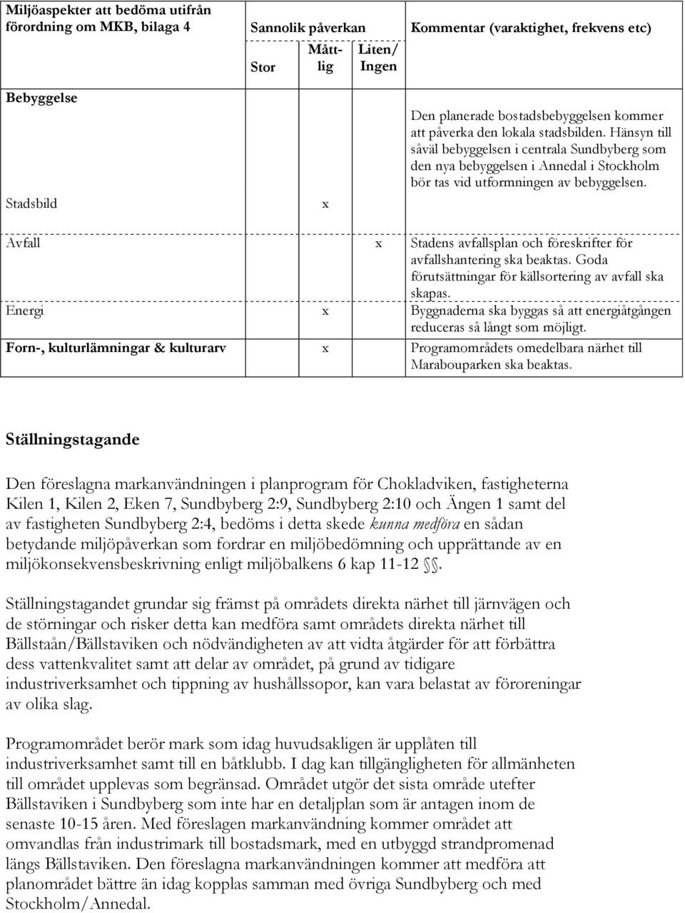 Avfall Stadens avfallsplan och föreskrifter för avfallshantering ska beaktas. Goda förutsättningar för källsortering av avfall ska skapas.