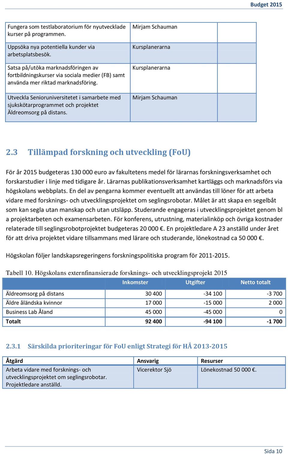 Utveckla Senioruniversitetet i samarbete med sjukskötarprogrammet och projektet Äldreomsorg på distans. Mirjam Schauman Kursplanerarna Kursplanerarna Mirjam Schauman 2.