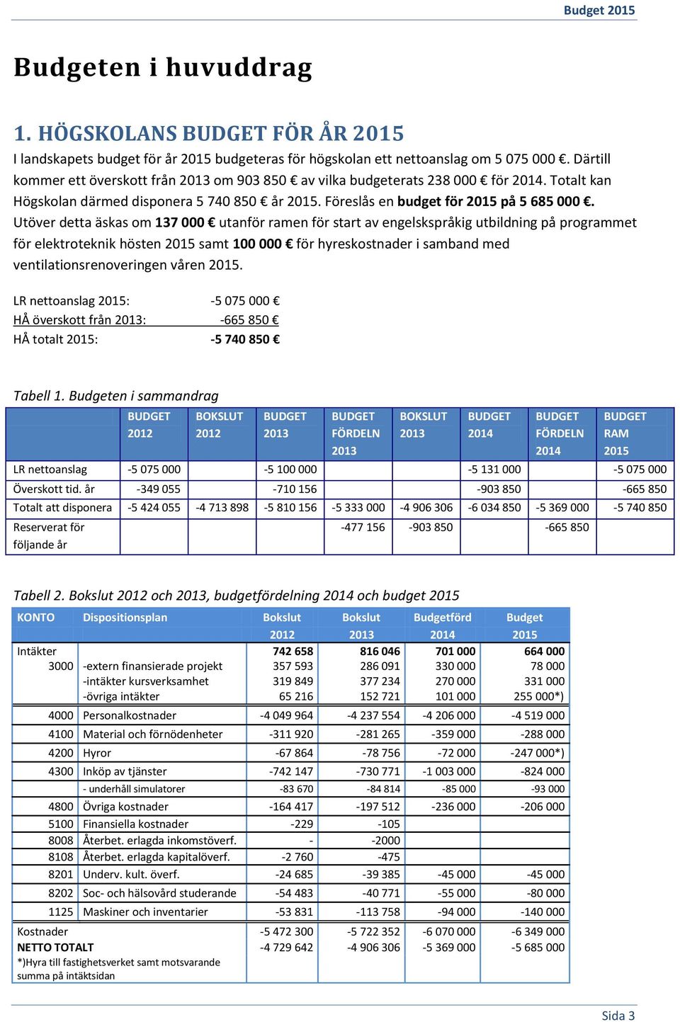 Utöver detta äskas om 137 000 utanför ramen för start av engelskspråkig utbildning på programmet för elektroteknik hösten 2015 samt 100 000 för hyreskostnader i samband med ventilationsrenoveringen