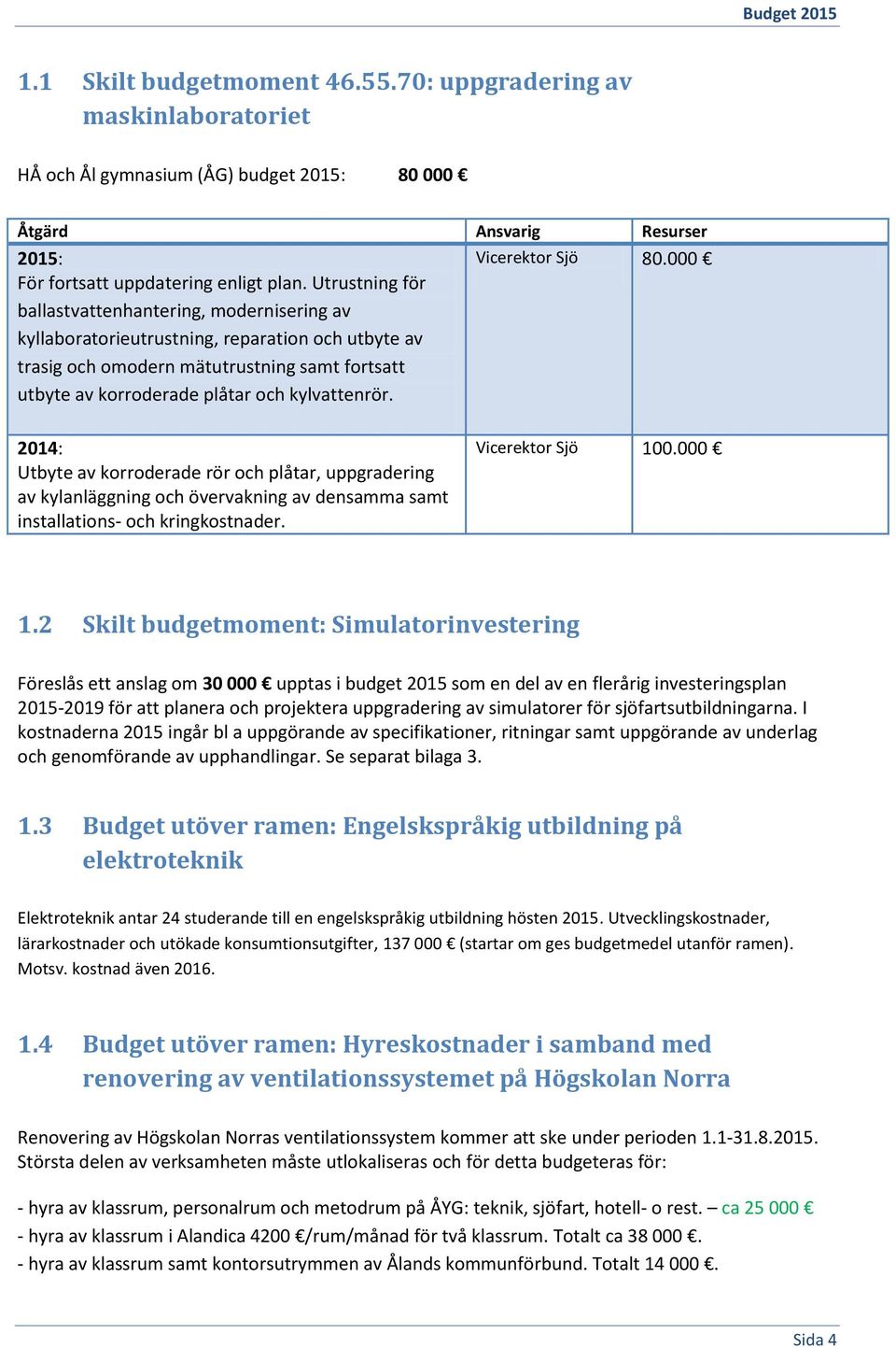 Vicerektor Sjö 80.000 2014: Utbyte av korroderade rör och plåtar, uppgradering av kylanläggning och övervakning av densamma samt installations- och kringkostnader. Vicerektor Sjö 100.000 1.