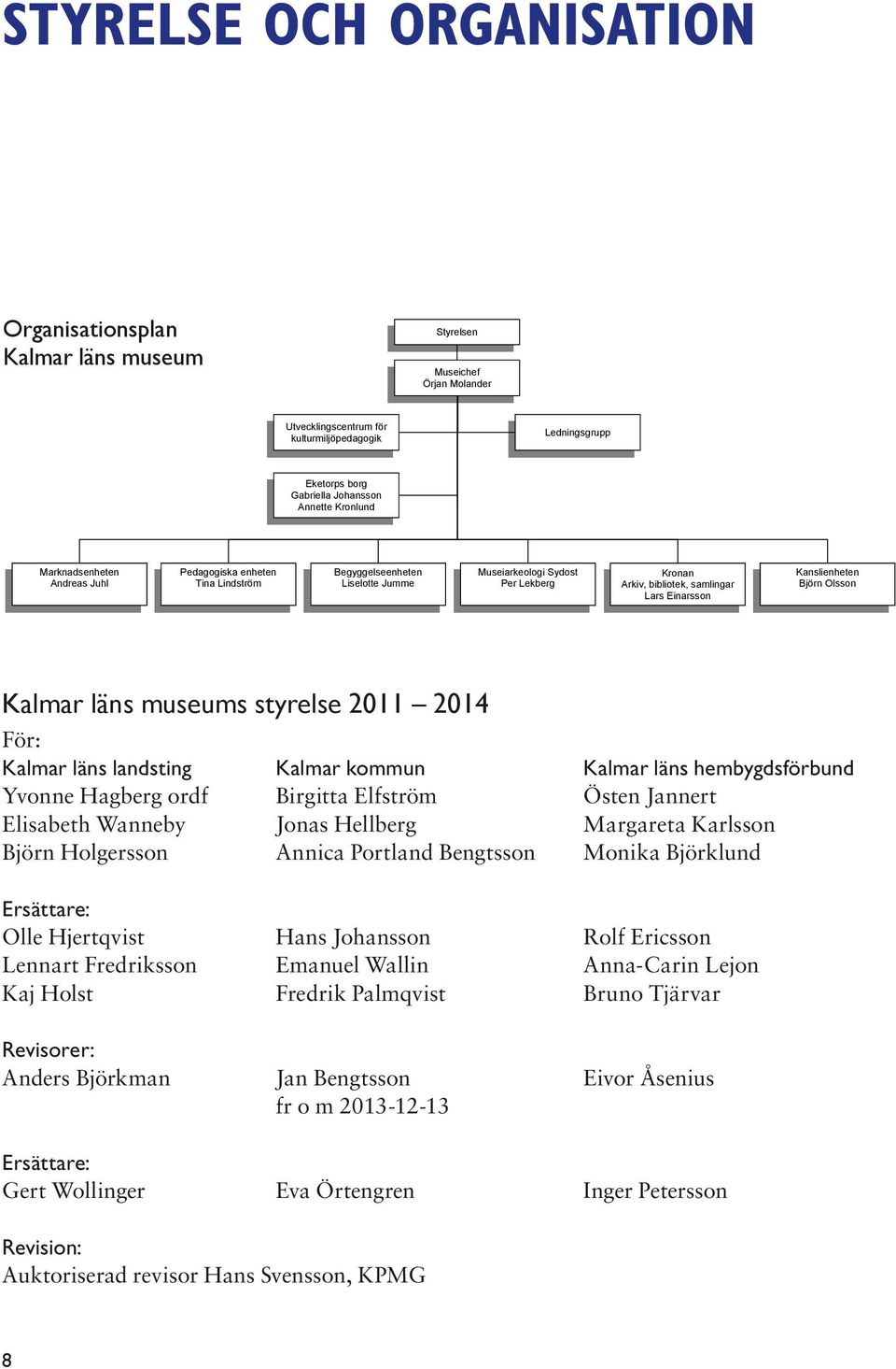 Kanslienheten Björn Olsson Kalmar läns museums styrelse 2011 2014 För: Kalmar läns landsting Kalmar kommun Kalmar läns hembygdsförbund Yvonne Hagberg ordf Birgitta Elfström Östen Jannert Elisabeth