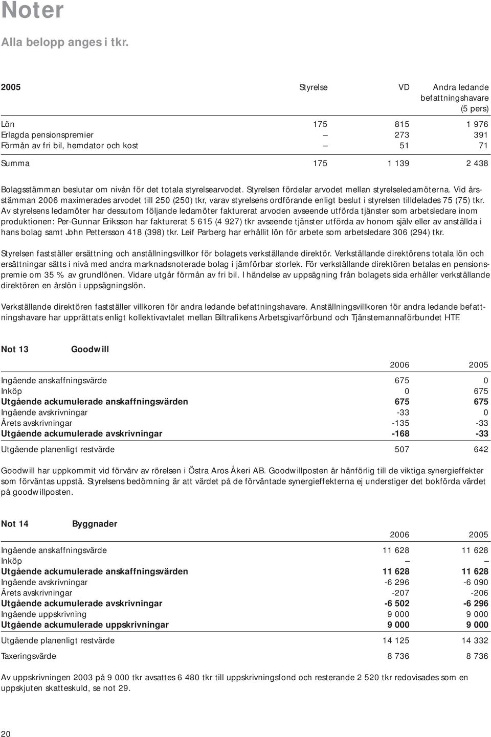 nivån för det totala styrelsearvodet. Styrelsen fördelar arvodet mellan styrelseledamöterna.