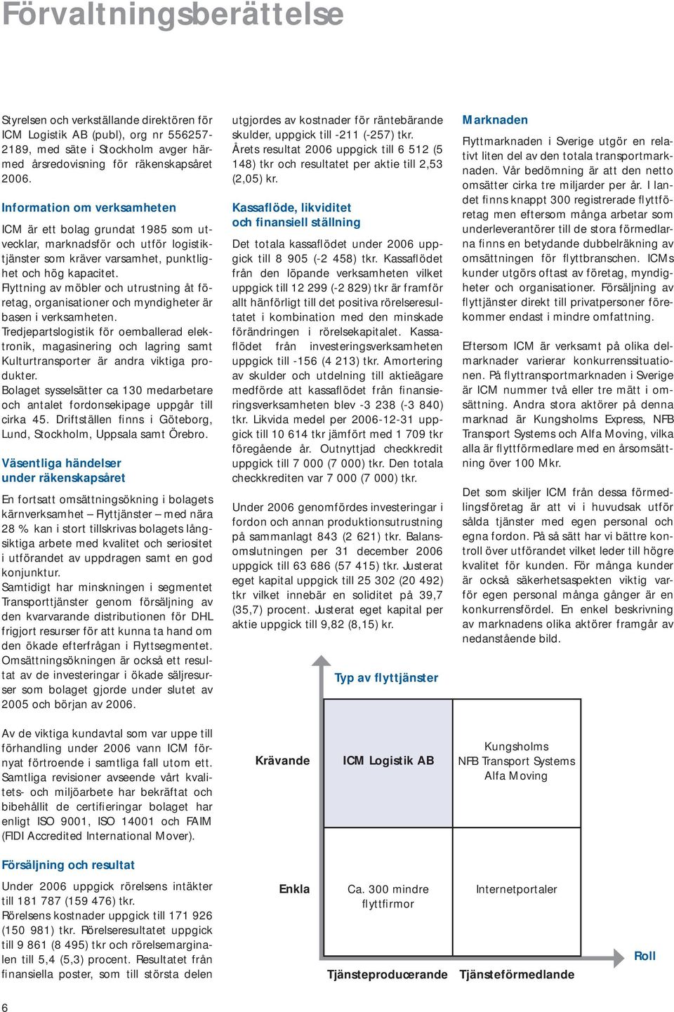 Flyttning av möbler och utrustning åt företag, organisationer och myndigheter är basen i verksamheten.