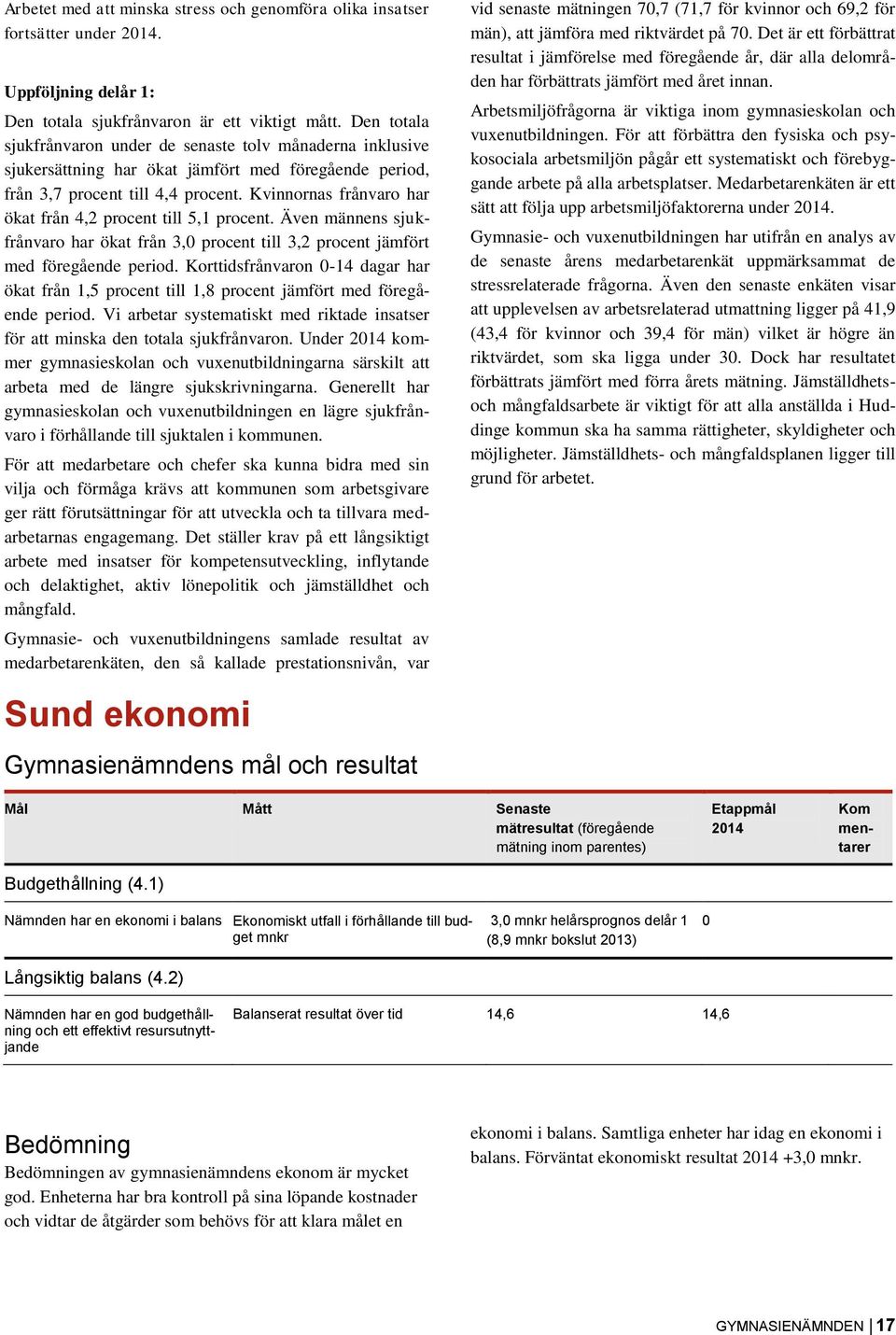 Kvinnornas frånvaro har ökat från 4,2 procent till 5,1 procent. Även männens sjukfrånvaro har ökat från 3,0 procent till 3,2 procent jämfört med föregående period.