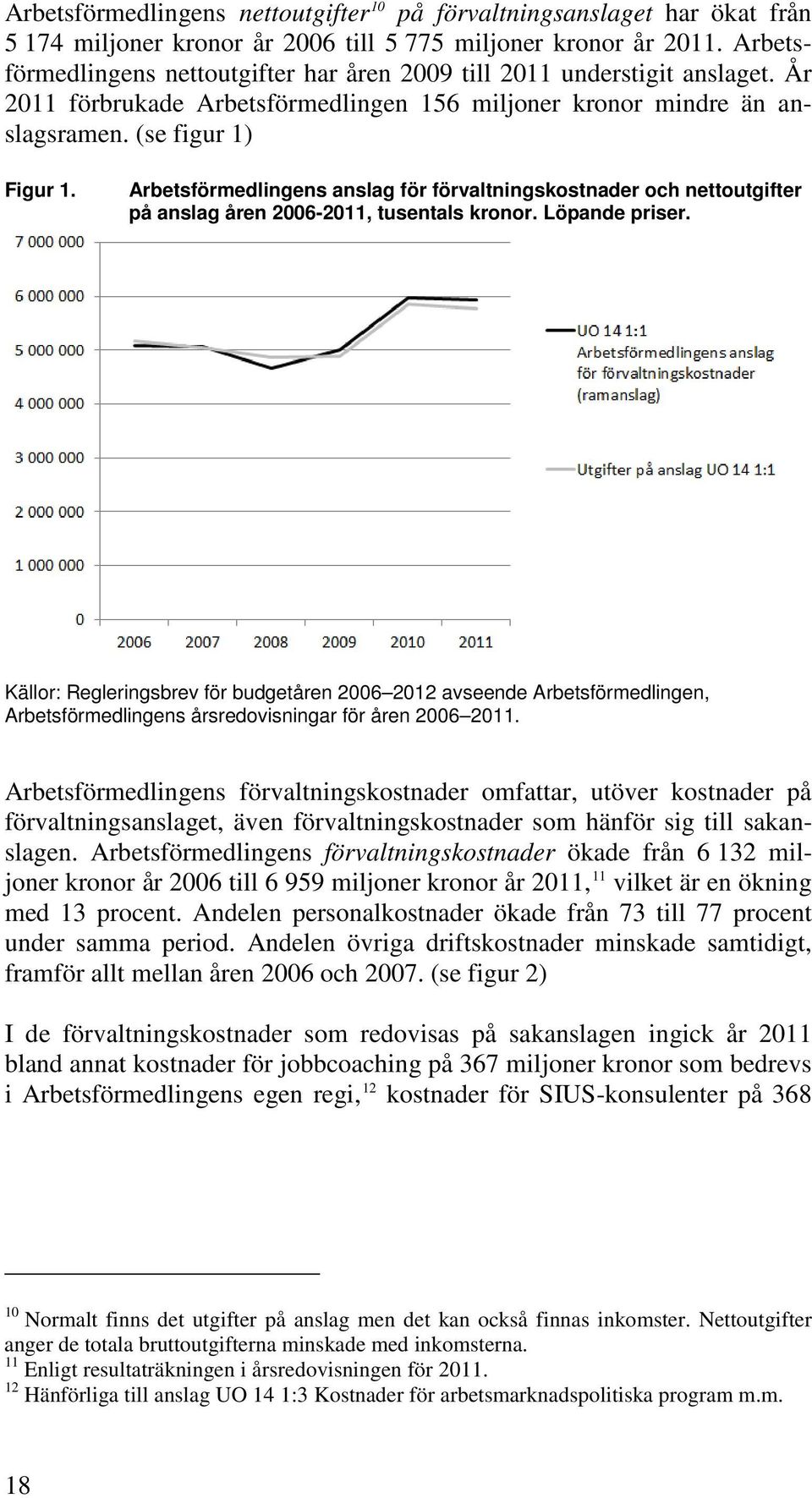 Arbetsförmedlingens anslag för förvaltningskostnader och nettoutgifter på anslag åren 2006-2011, tusentals kronor. Löpande priser.