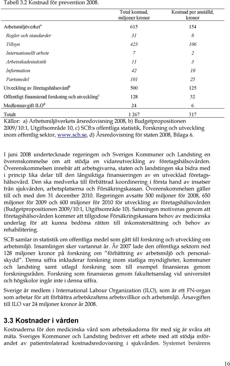 10 Partsmedel 101 25 Utveckling av företagshälsovård b 500 125 Offentligt finansierad forskning och utveckling c 128 32 Medlemsavgift ILO d 24 6 Totalt 1 267 317 Källor: a) Arbetsmiljöverkets